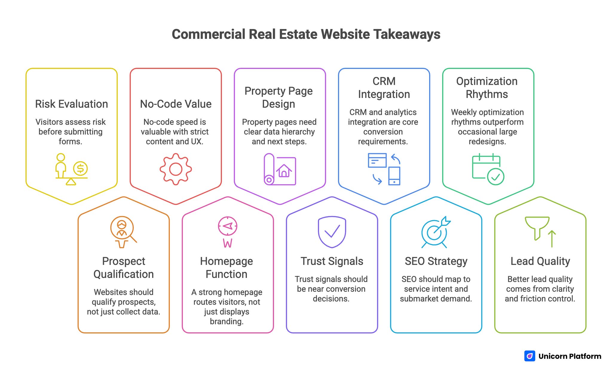 Key Takeaways for Creating Custom Commercial Real Estate Websites Without Coding