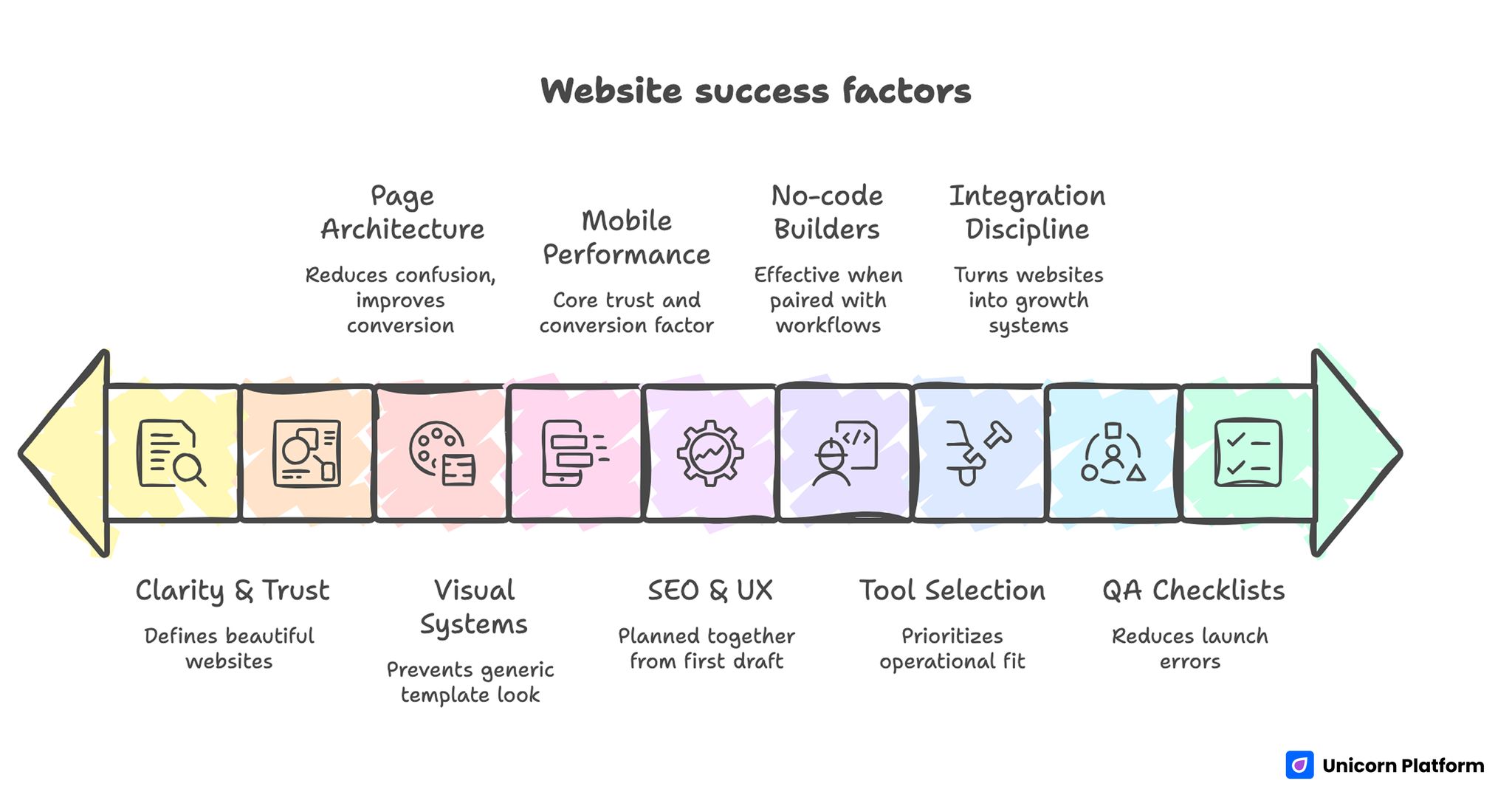 Website Success Factors
