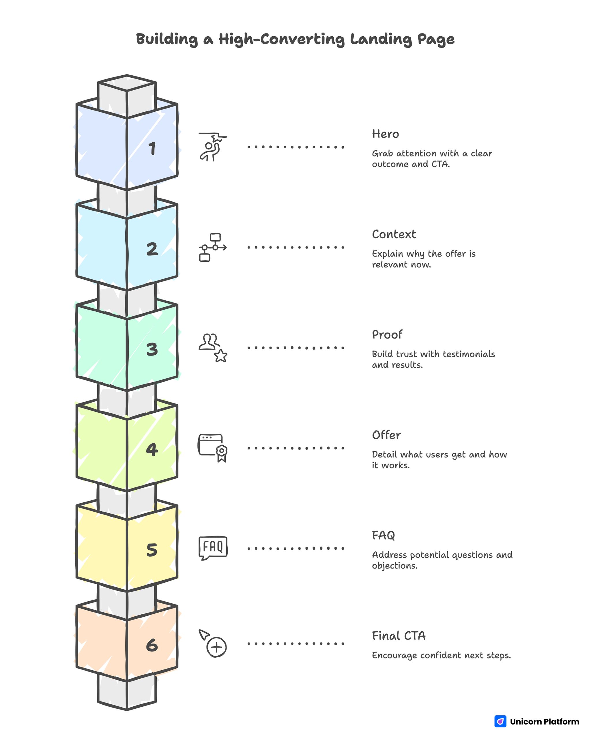 Essential Page Architecture for Non-Coders 