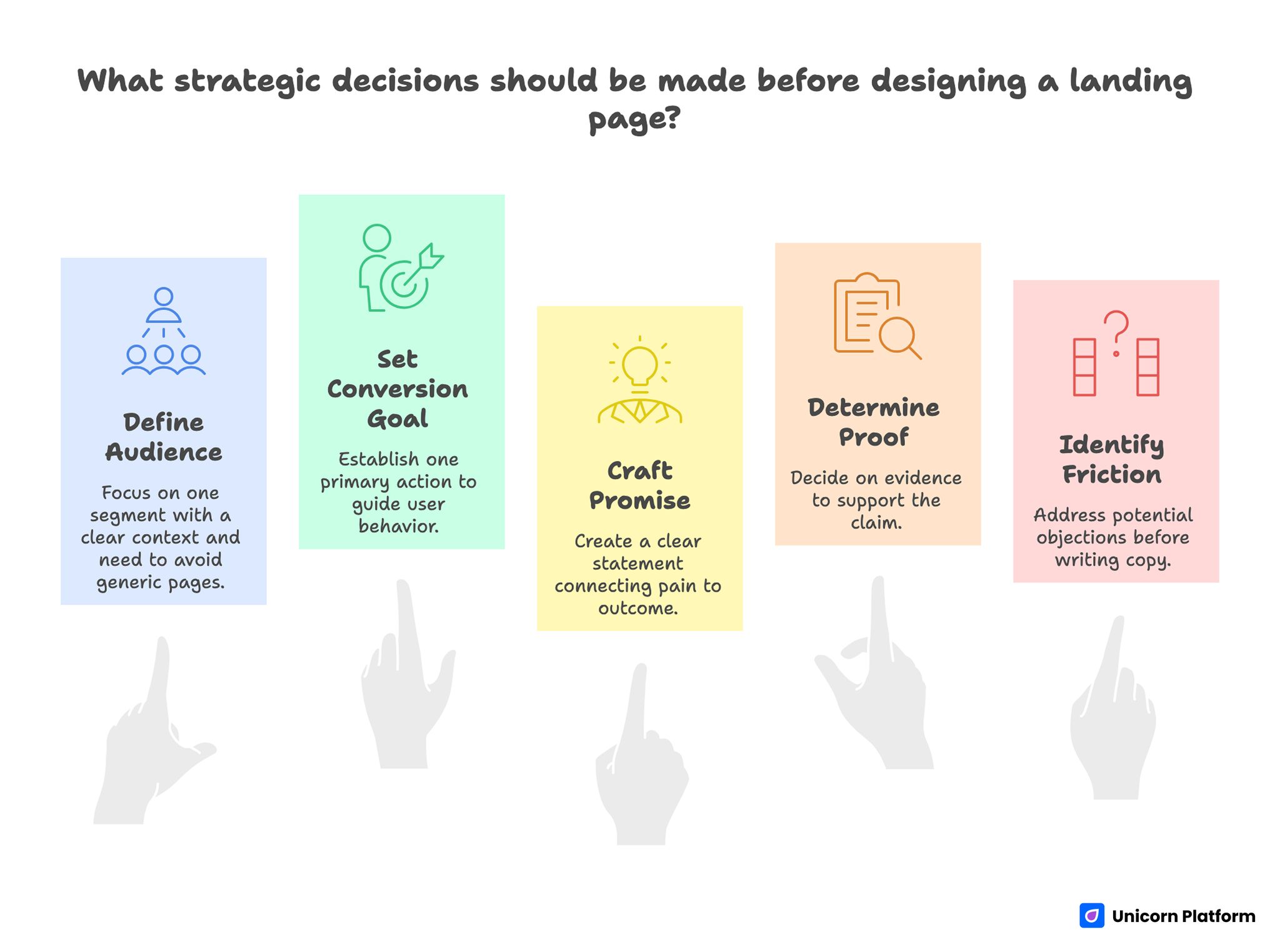 Strategy Before Template: The Decisions That Matter Most