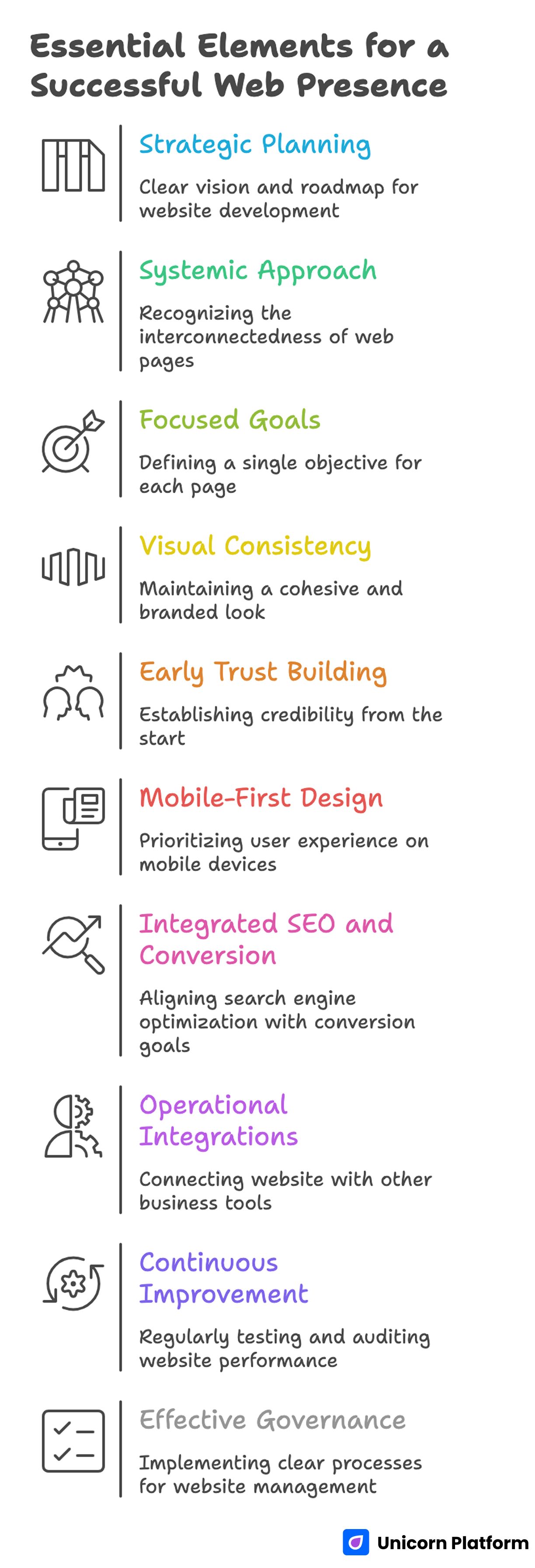 Essential Elements for a Successful Web Presence