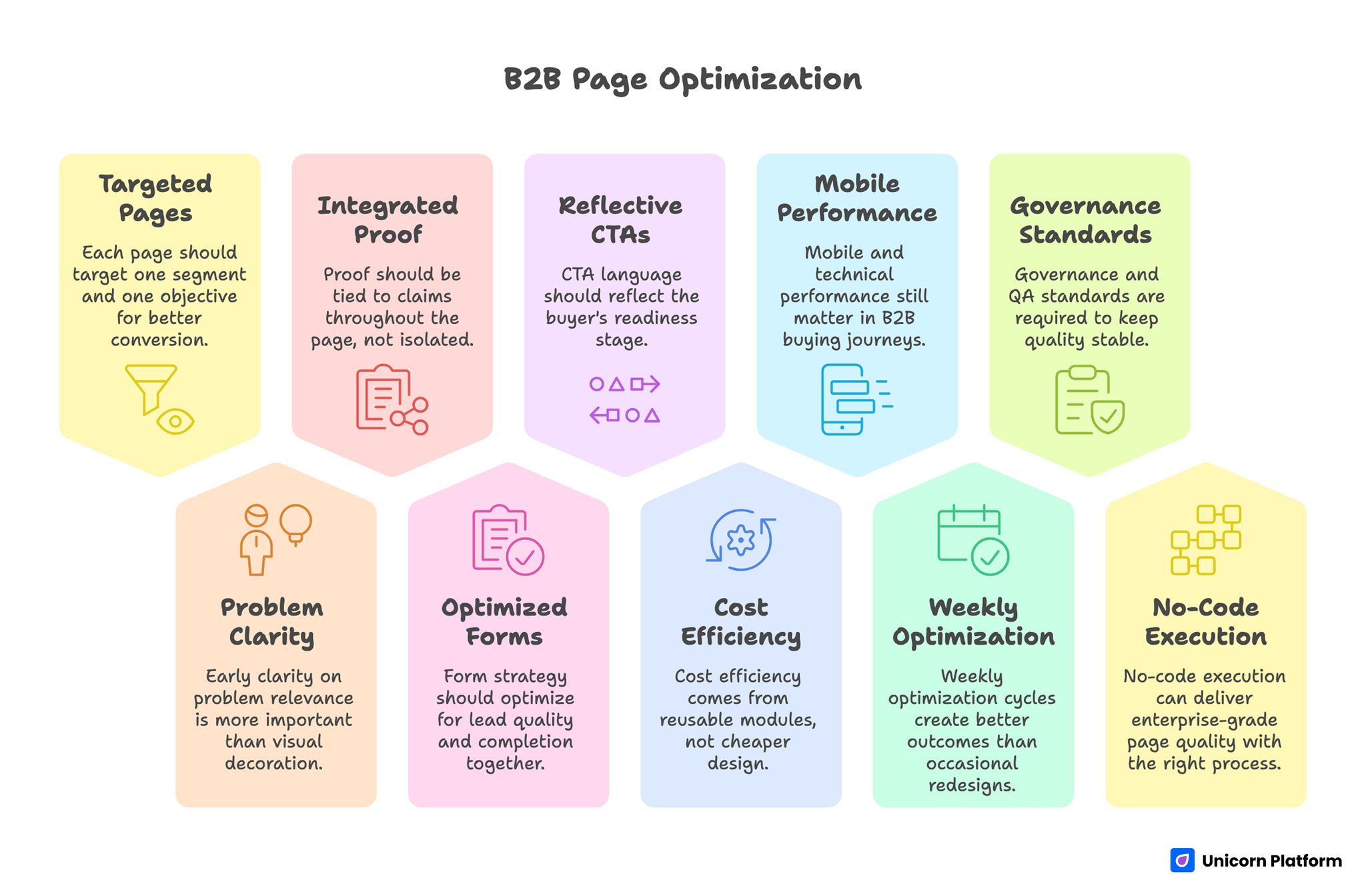 B2B Page Optimization