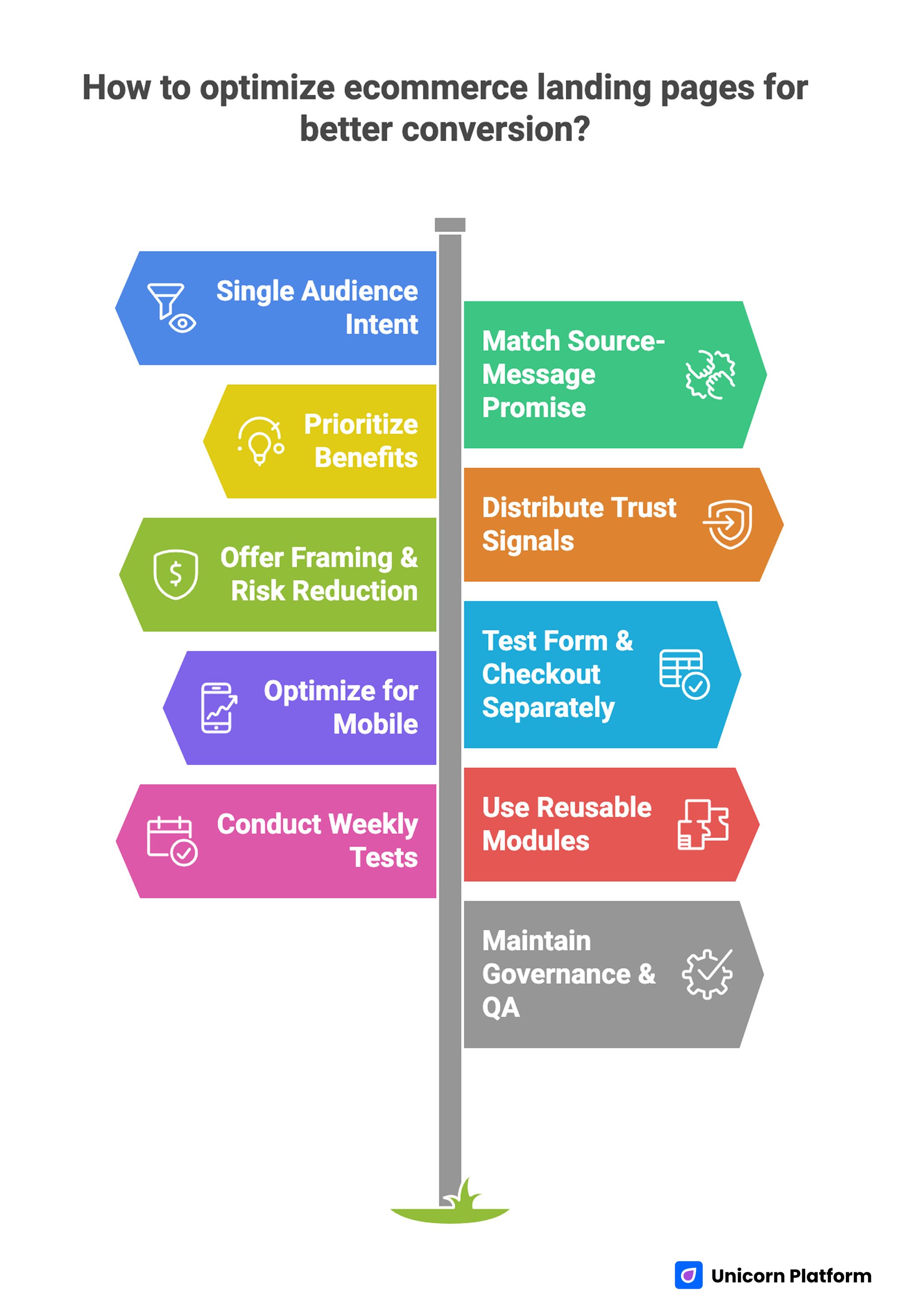 Key Takeaways to Optimize Ecommerce Landing Page for Better Conversion