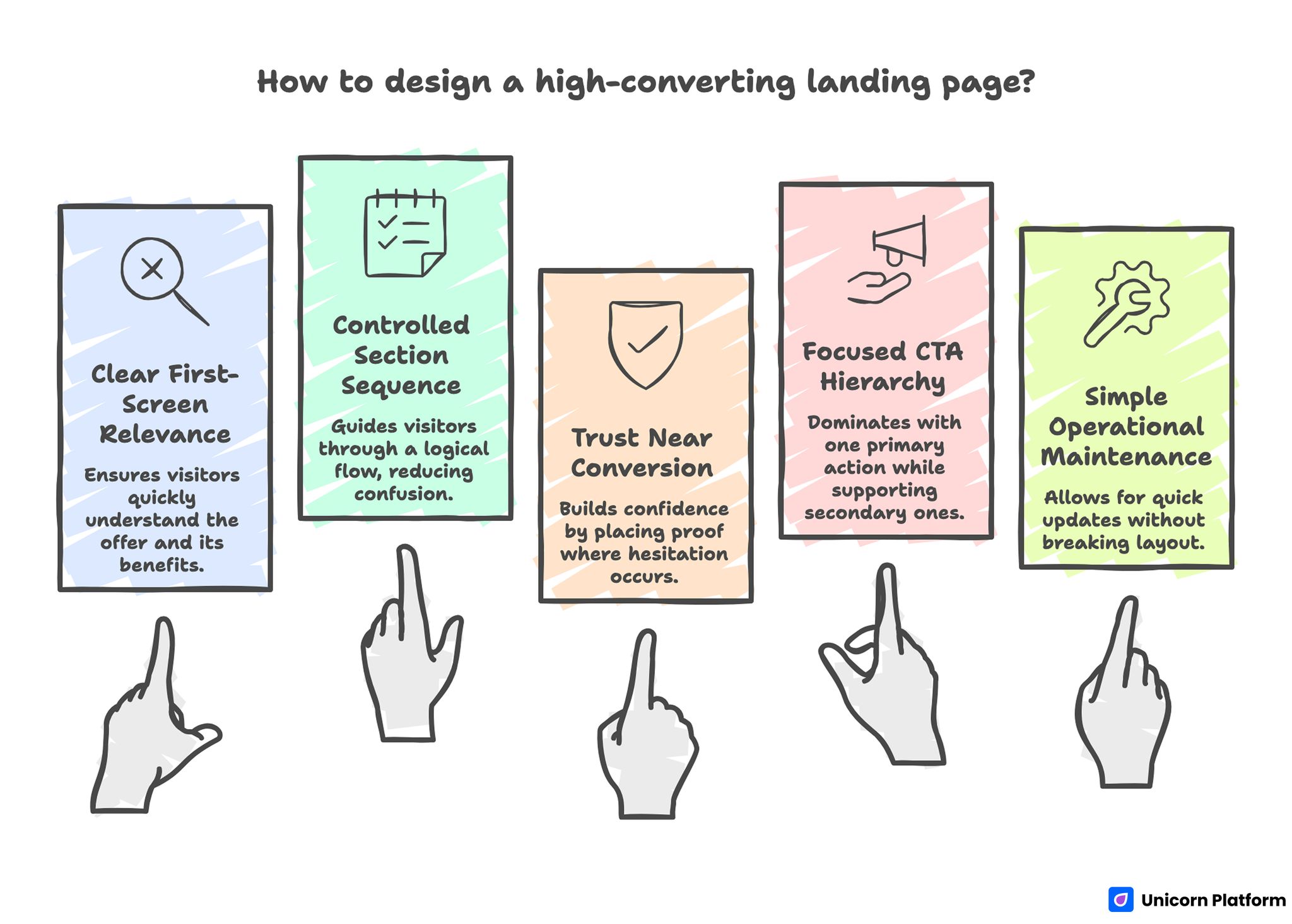 Key Principles for Designing a High-Converting Landing Page