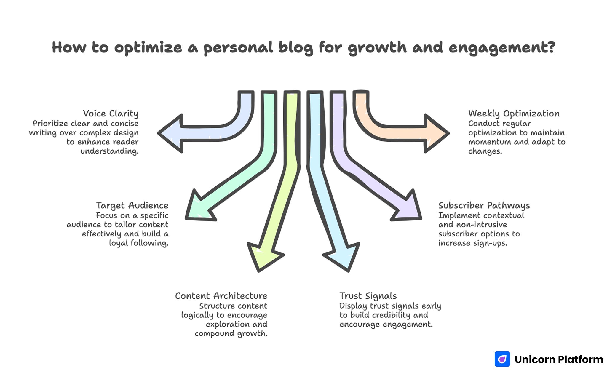 Quick Strategic Takeaways for Best Personal Blog Websites