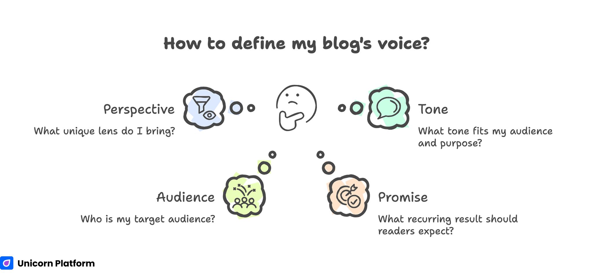 Defining Your Voice Positioning Framework
