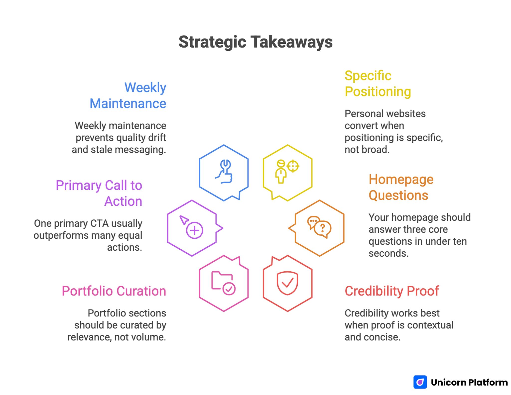 Strategic Takeaways for Building Great Personal Websites