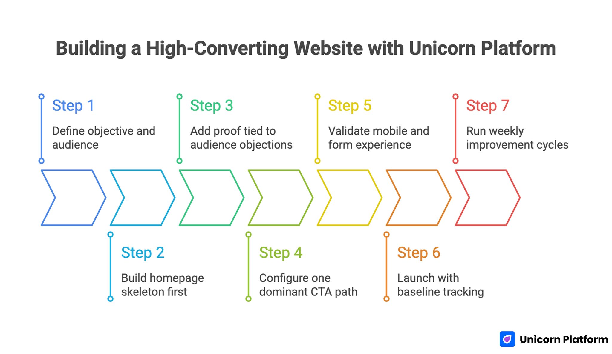 Building a High-Converting Website With Unicorn Platform