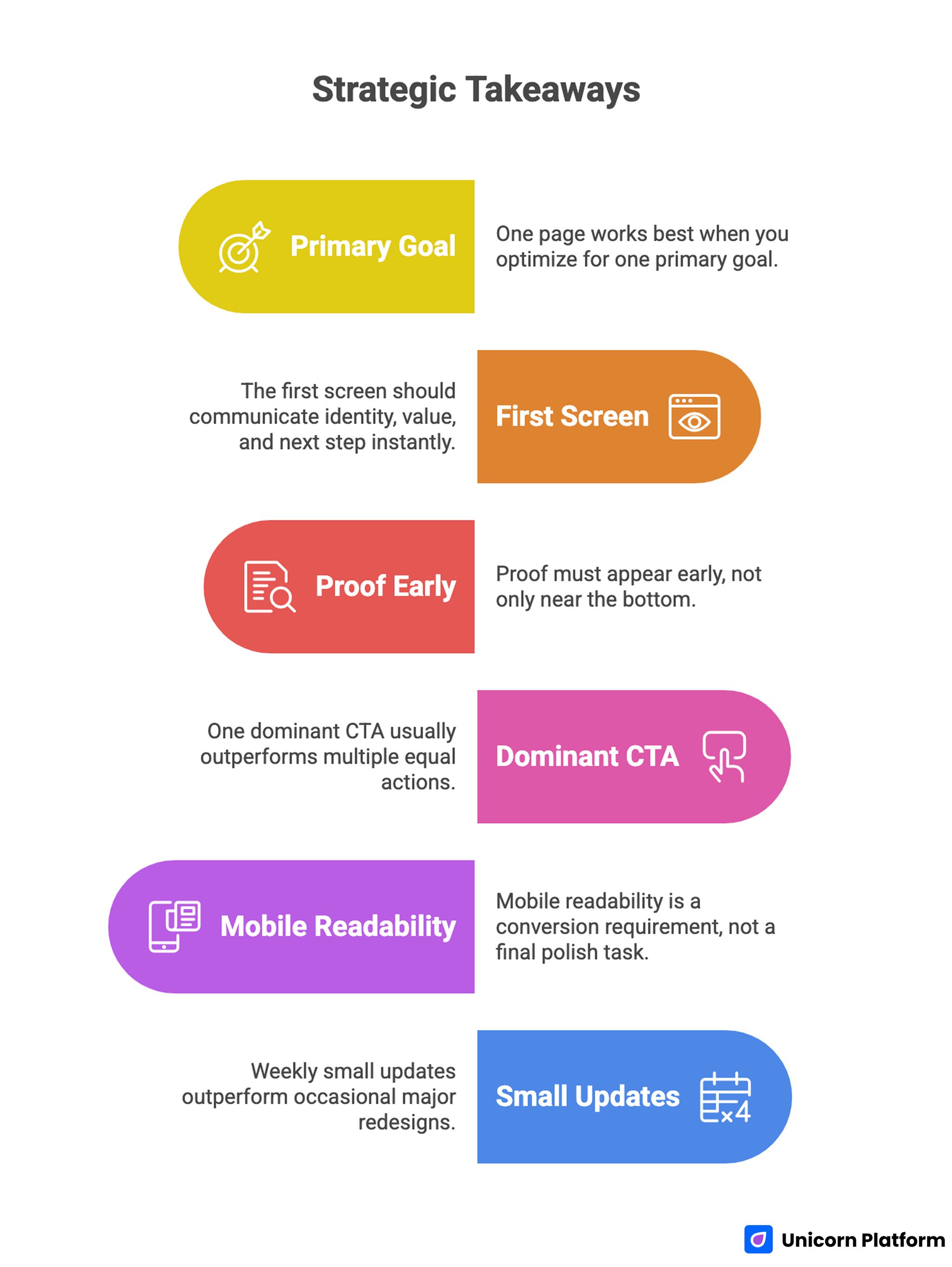 Essential Strategies for Creating a High-Converting One-Page Personal Website