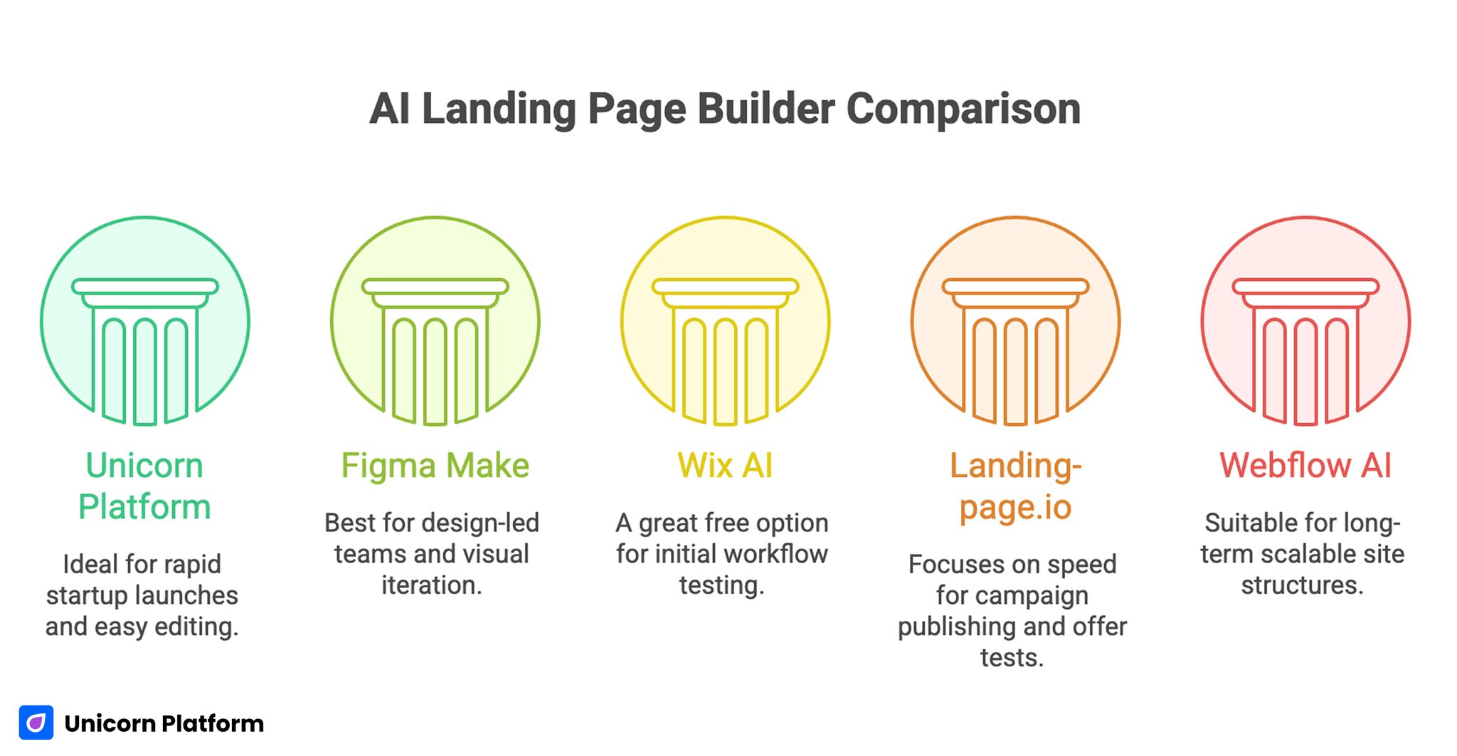 AI Landing Page Builder Comparison 