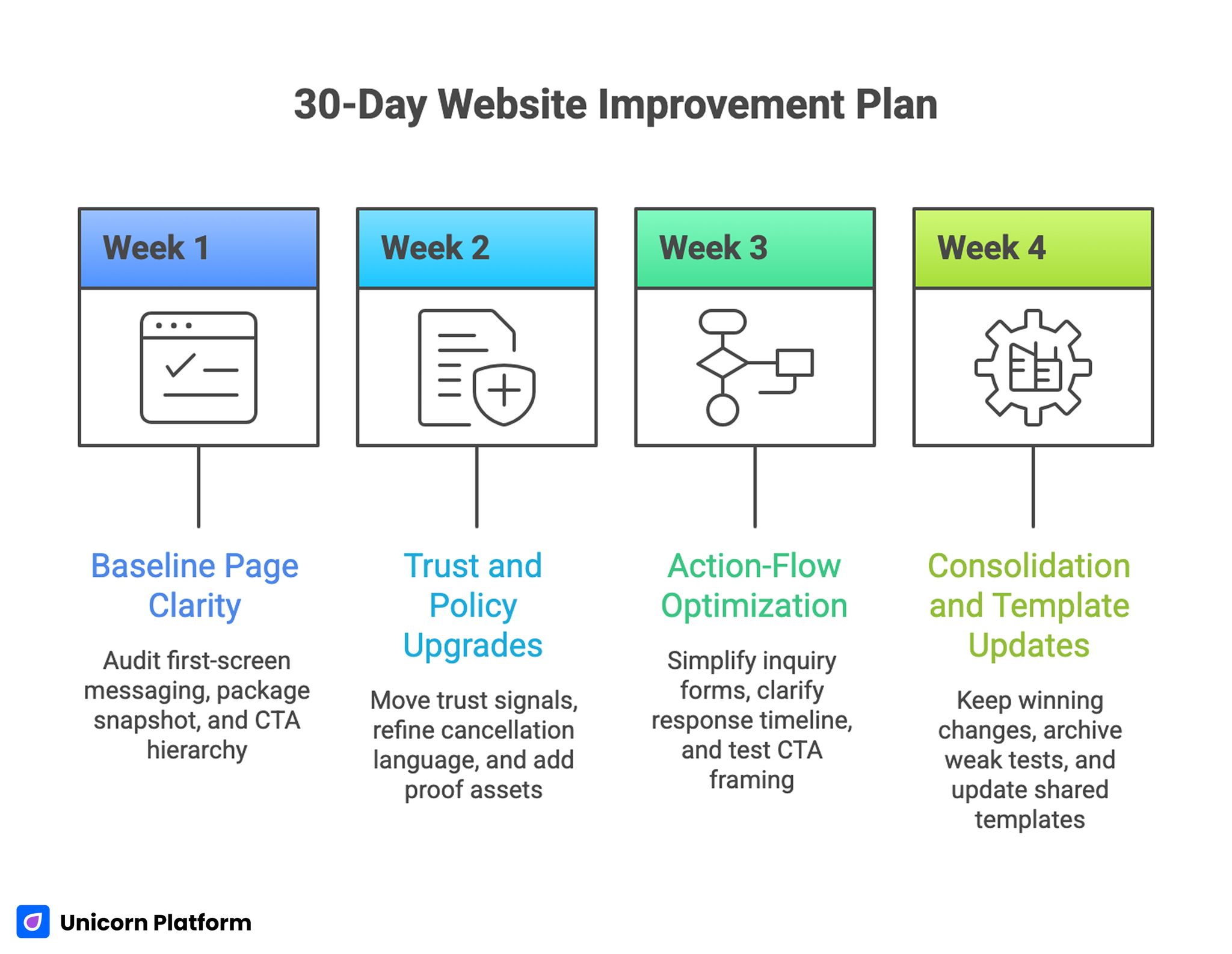 30-Day Website Improvement Plan