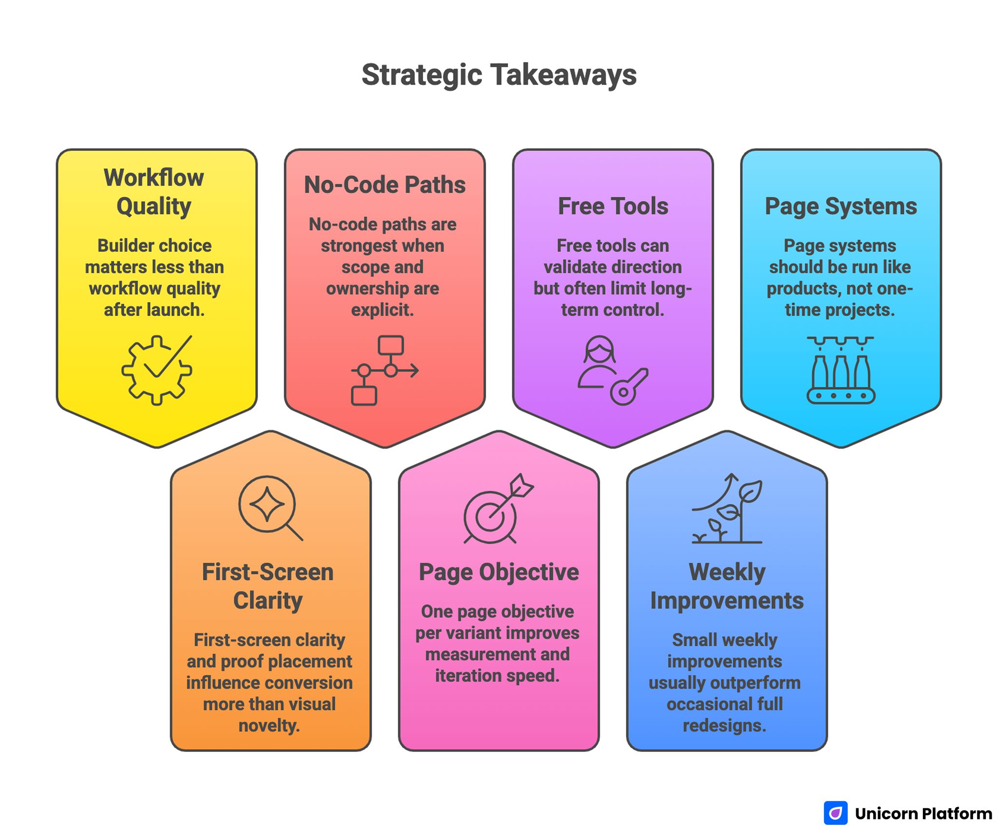 Strategic Takeaways for Choosing the Best AI Landing Page Builders