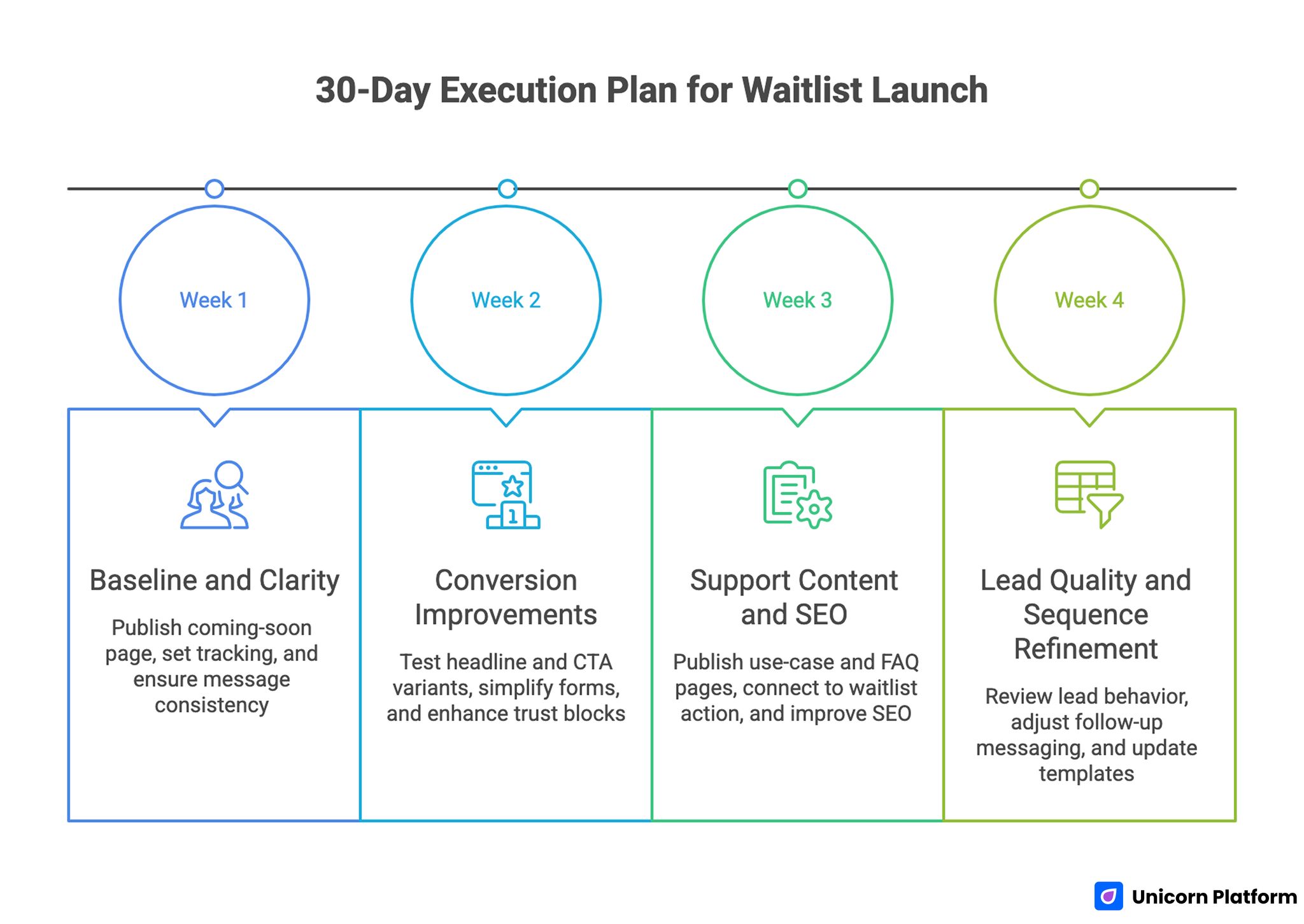 30-Day Execution Plan 