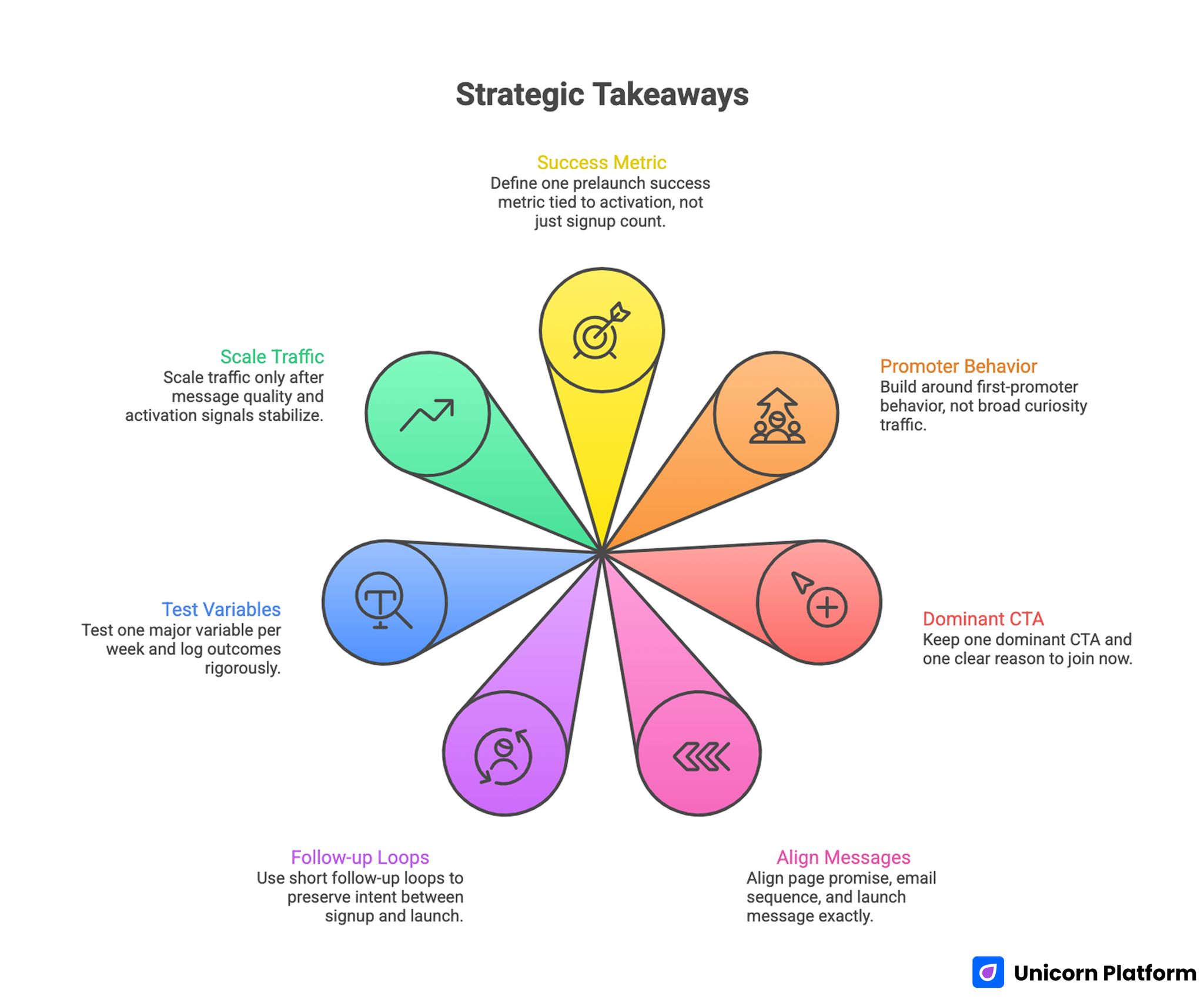 Strategic Takeaways for Achieving First-Promoter Growth in Startup Prelaunch