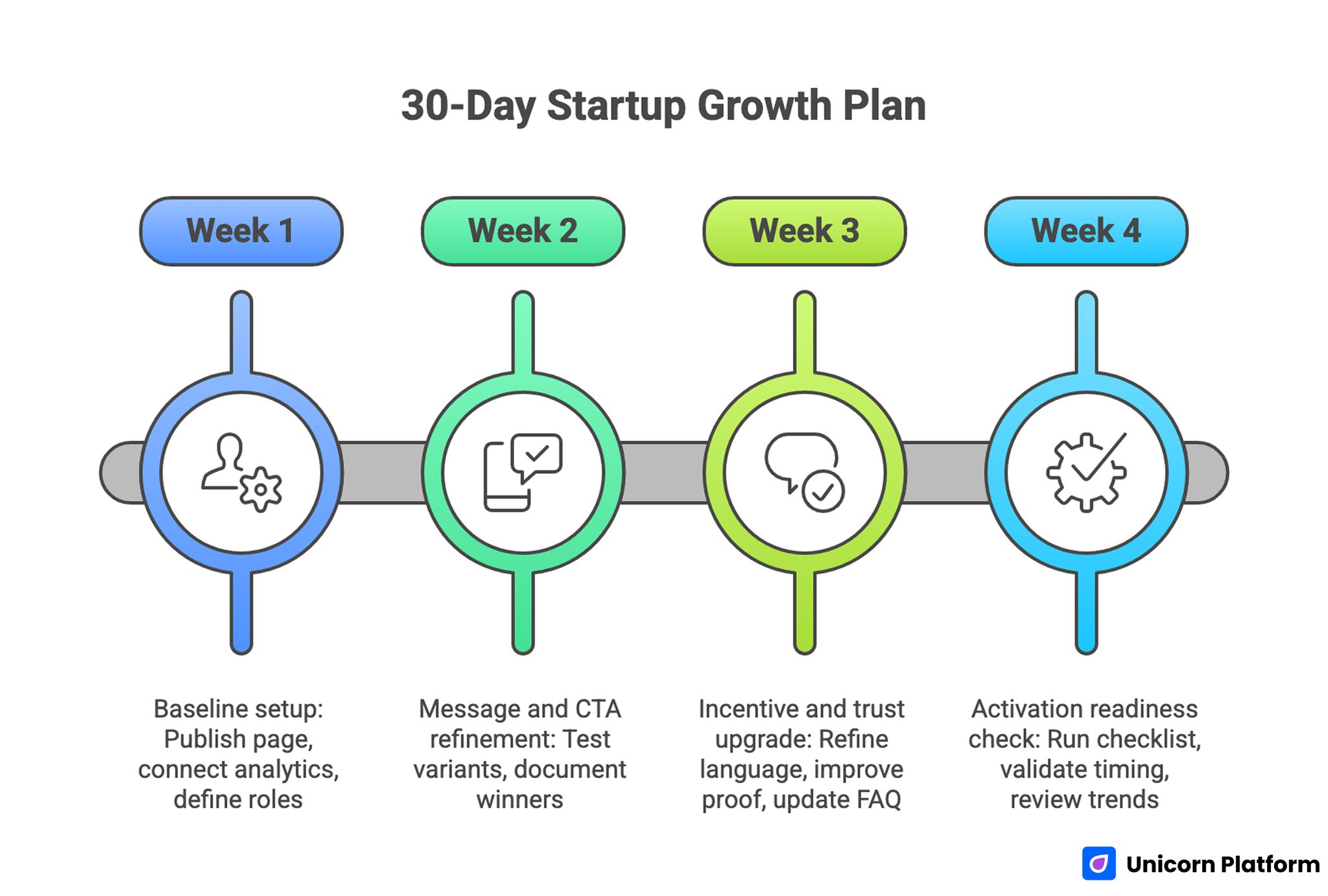 30-Day Startup Growth Plan