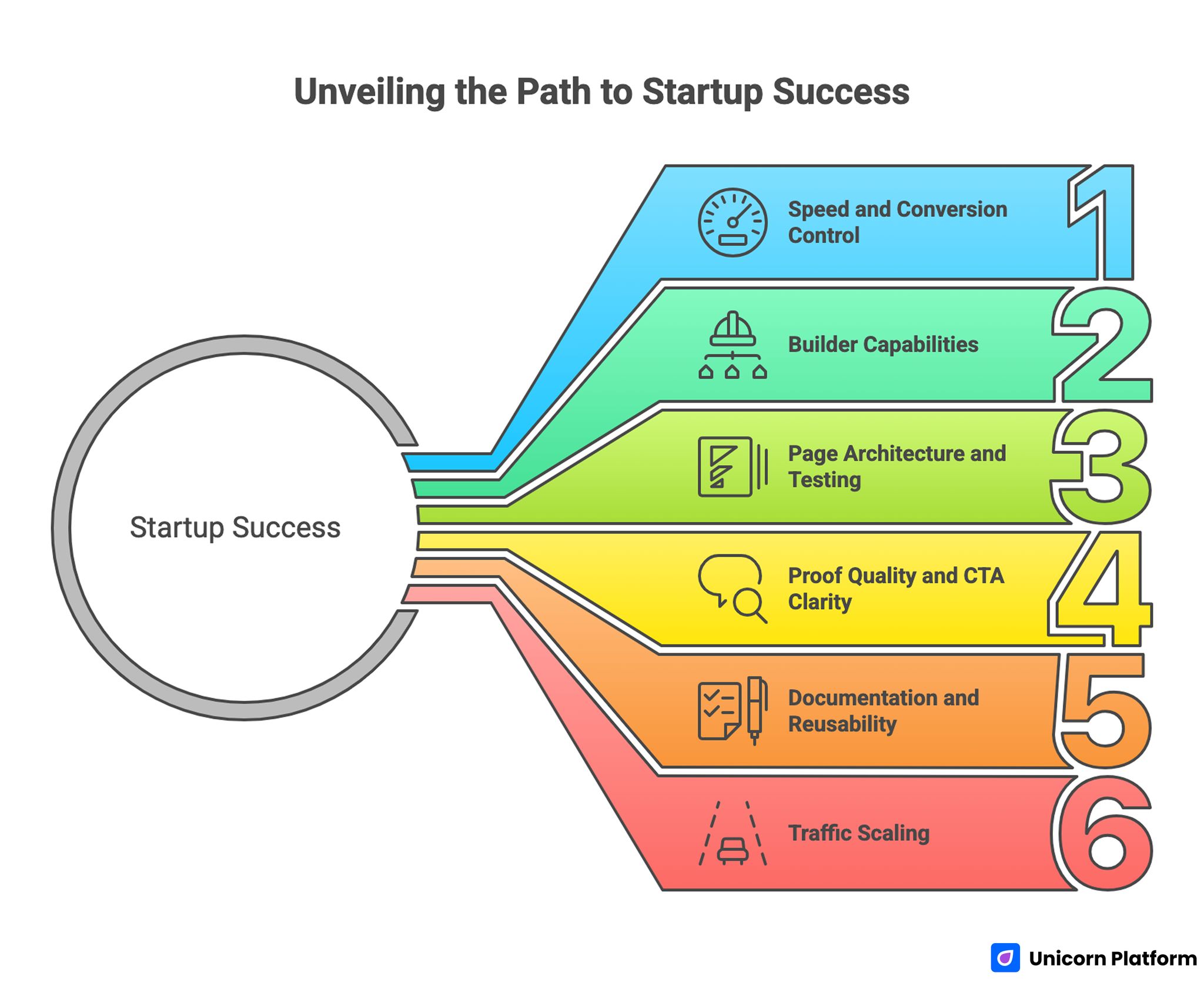 Unveiling the Path to Startup Success 