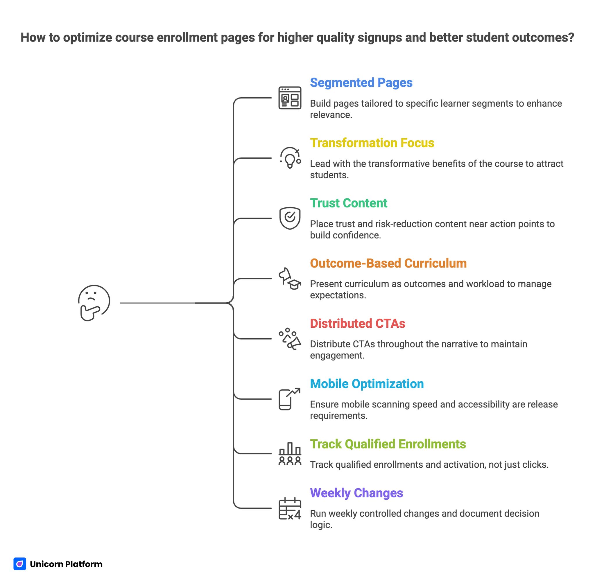 Quick Strategic Takeaways for Optimizing Course Enrollment Pages