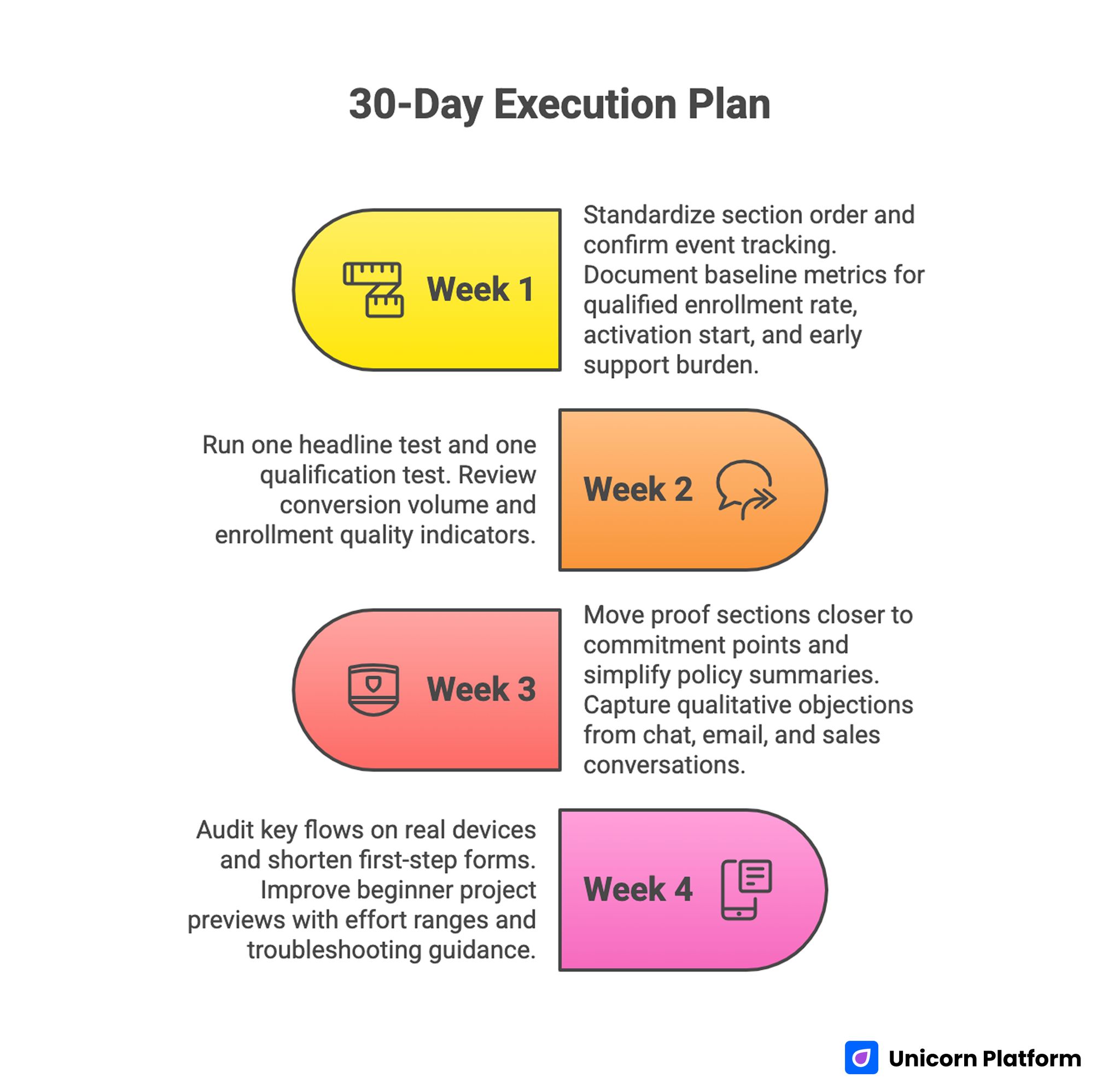 30-Day Execution Plan for Machine-Learning-Ready Education Pages