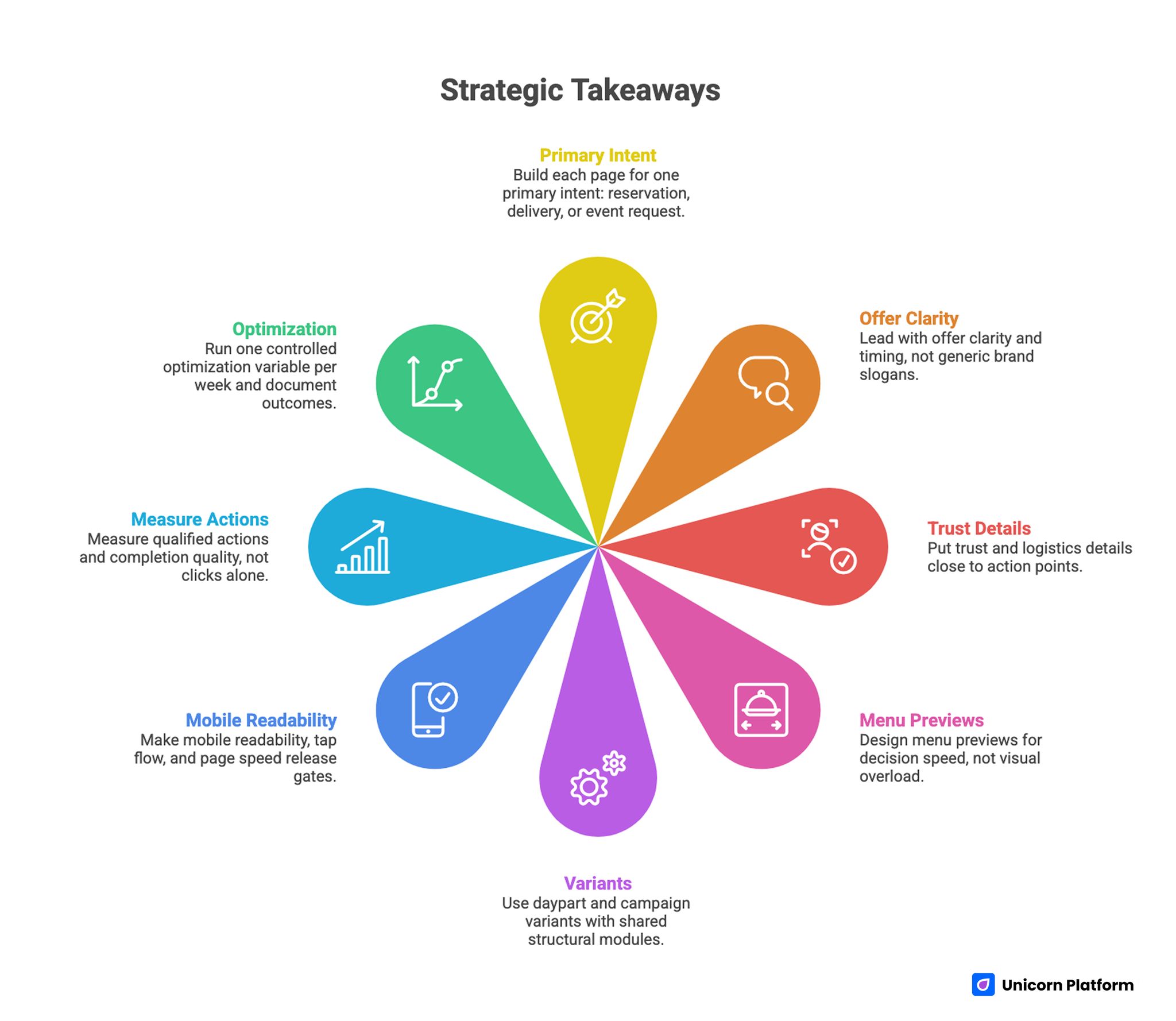 Strategic Takeaways for Building Restaurant Campaign Pages 