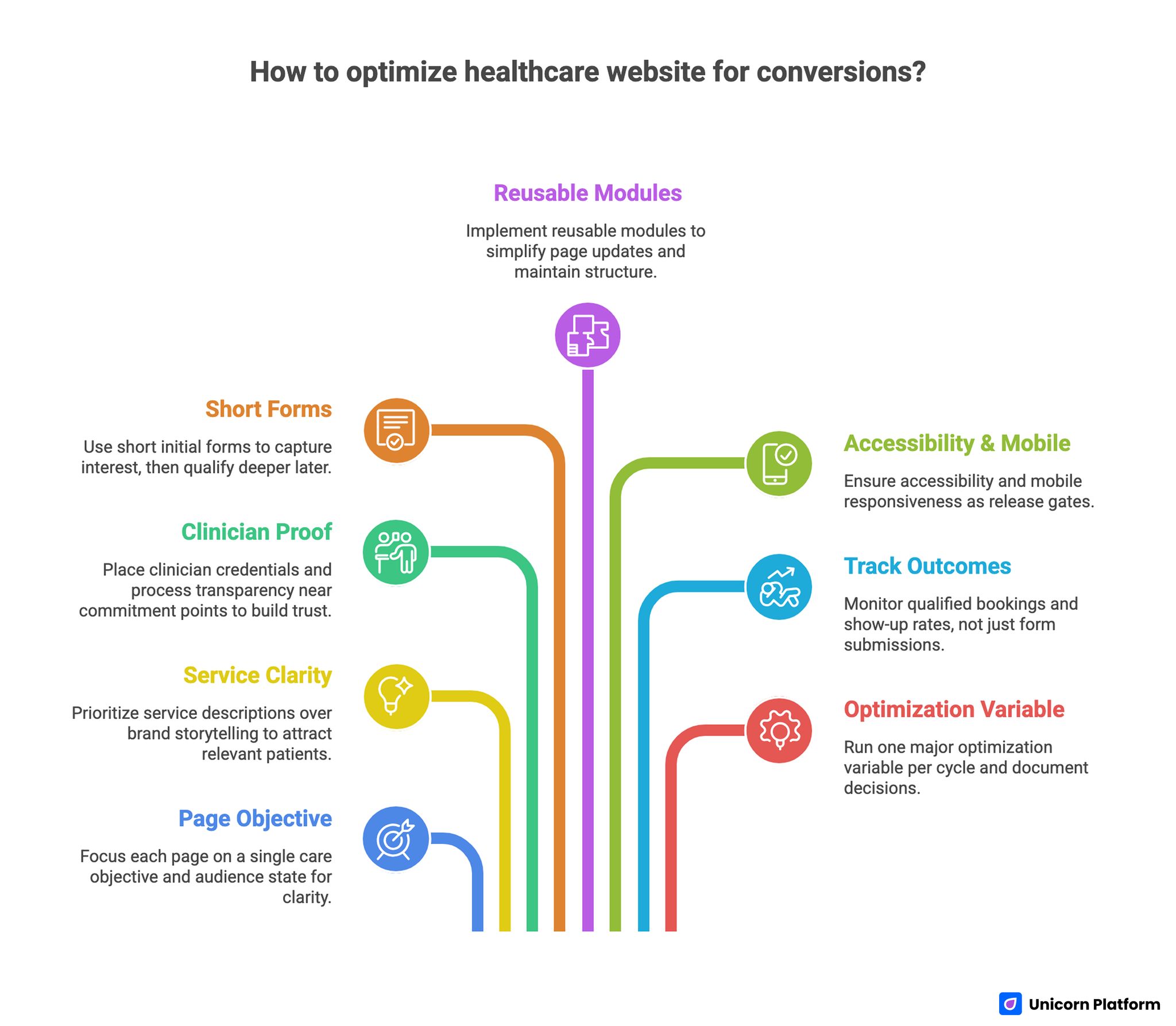 Quick Strategic Takeaways for Optimizing Healthcare Website