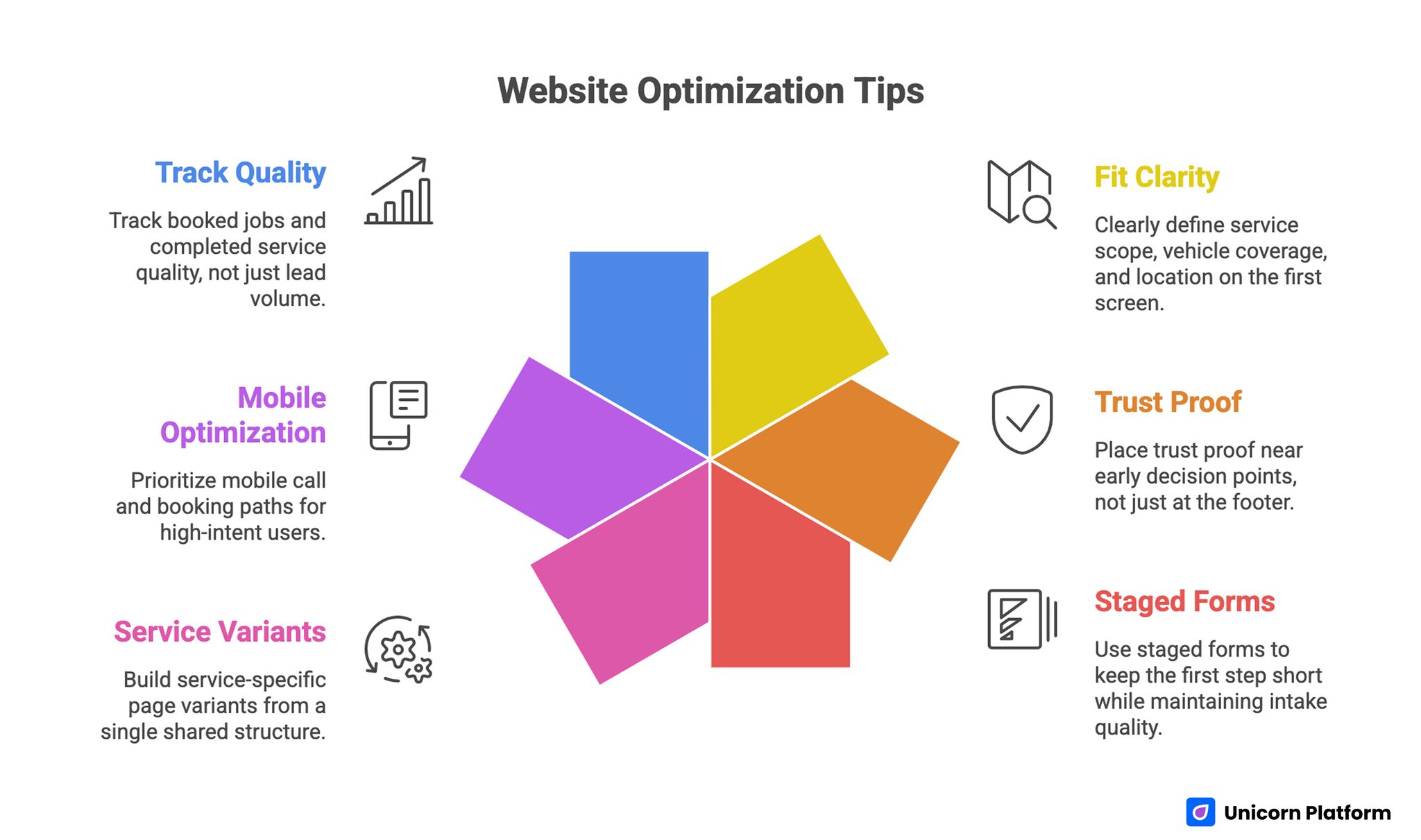 Website Optimization Tips