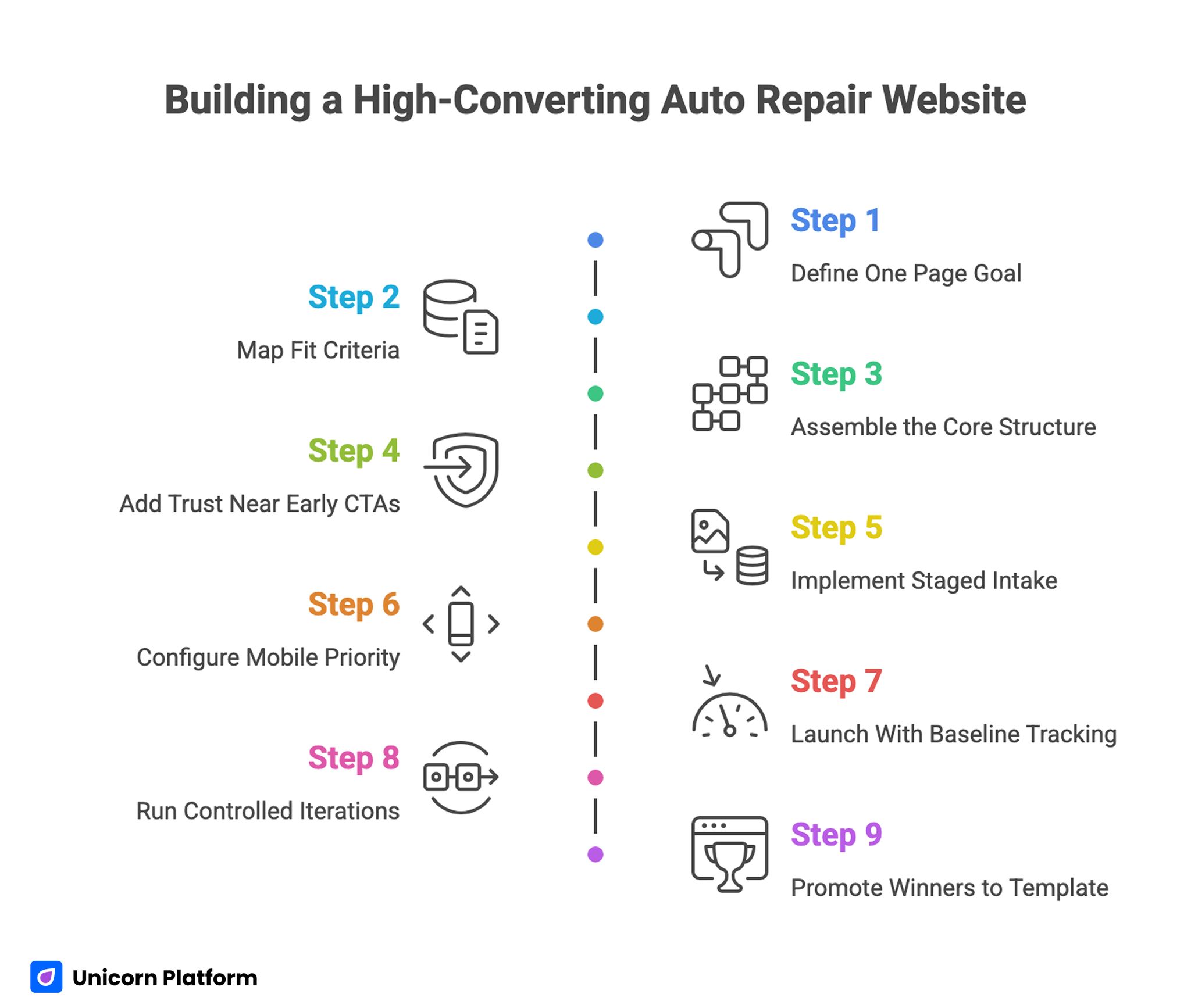 Building a High-Converting Auto Repair Website