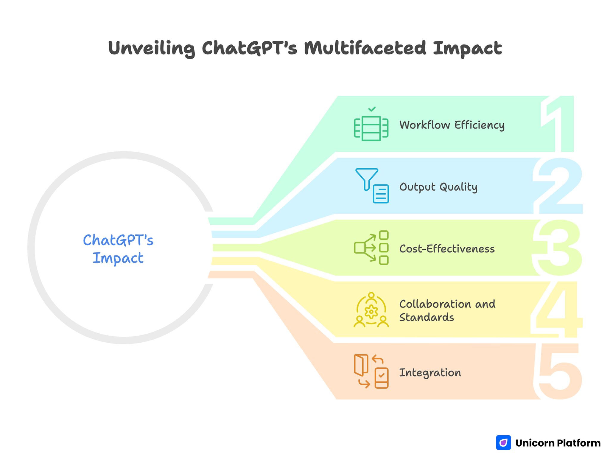 Unveiling ChatGPT’s Multifaceted Impact