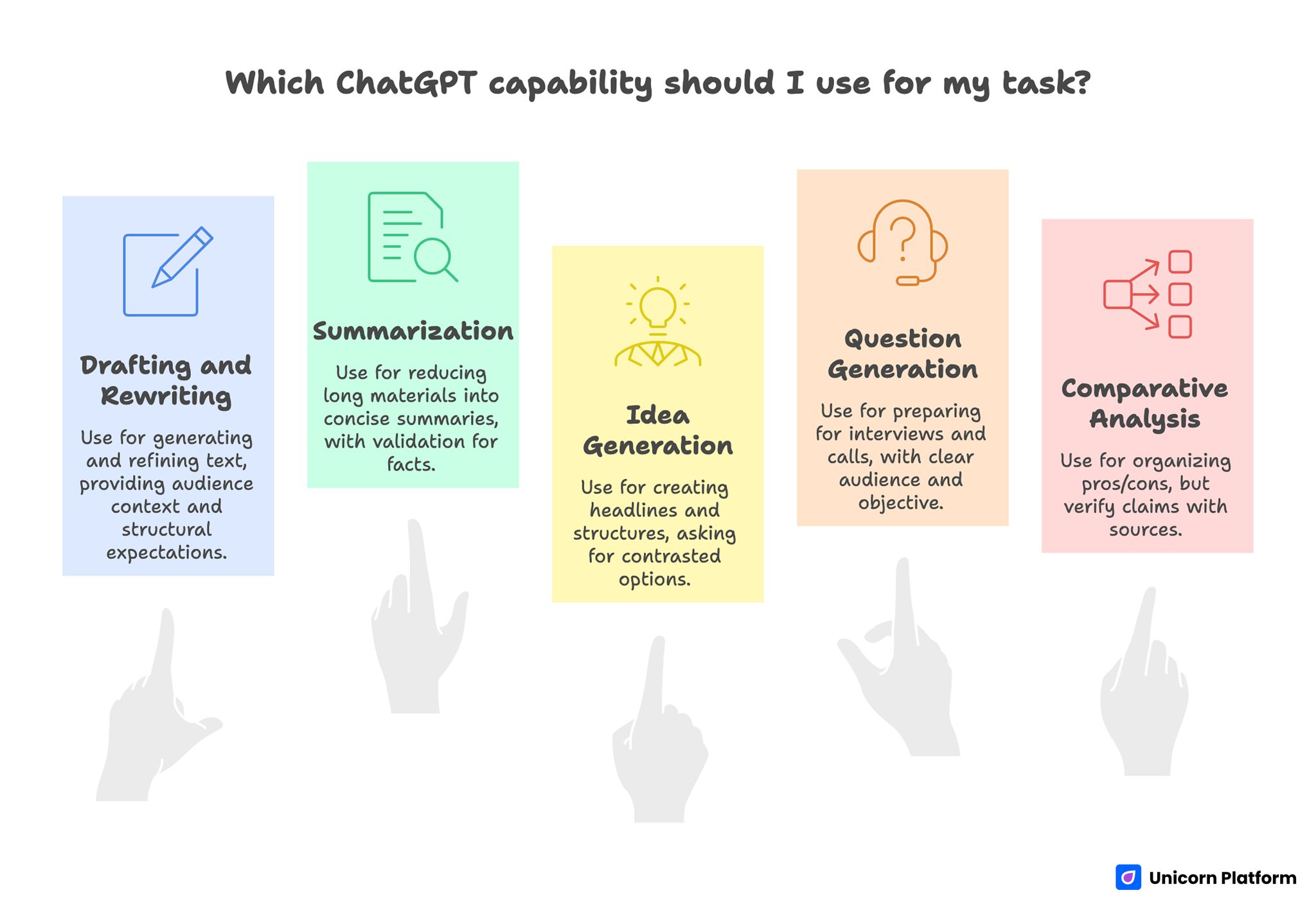 Core Capability Areas of ChatGPT and How to Use Them Correctly