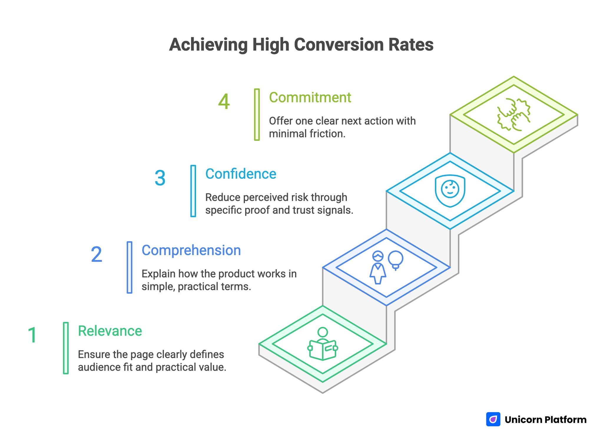 Architecture Behind High-Converting Product Pages 