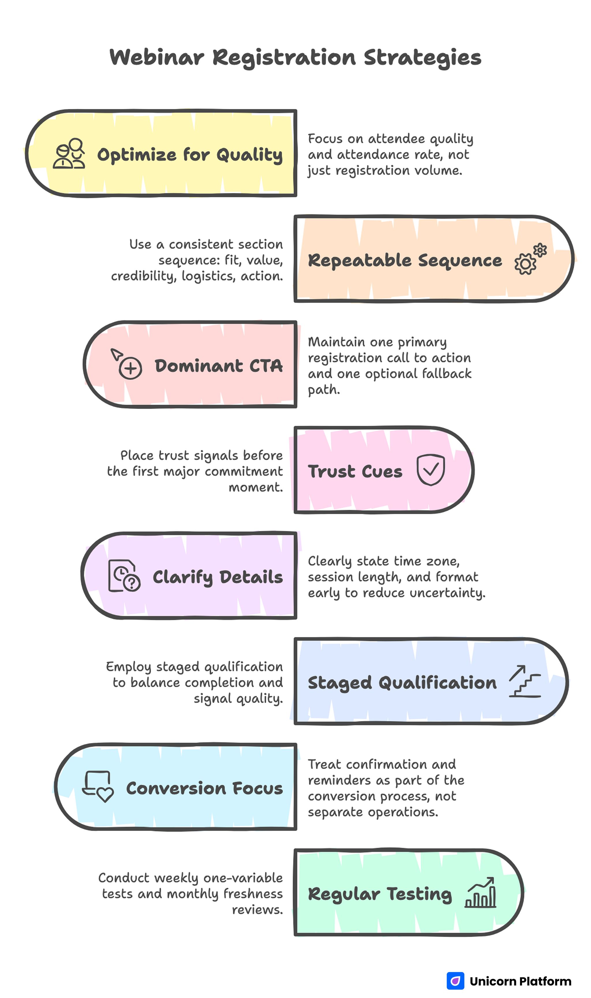 Webinar Registration Strategies 