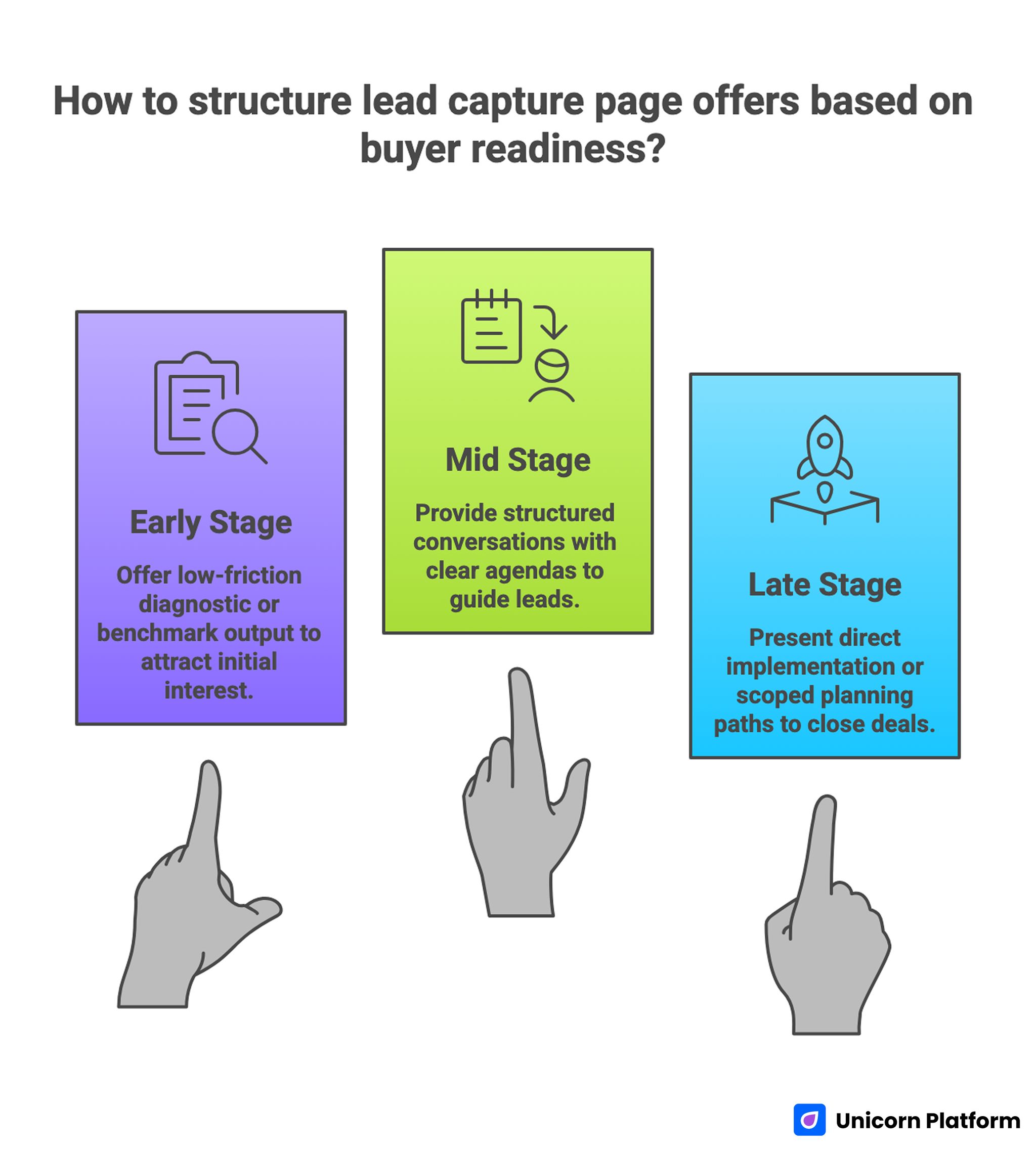 Structure Lead Capture Page 