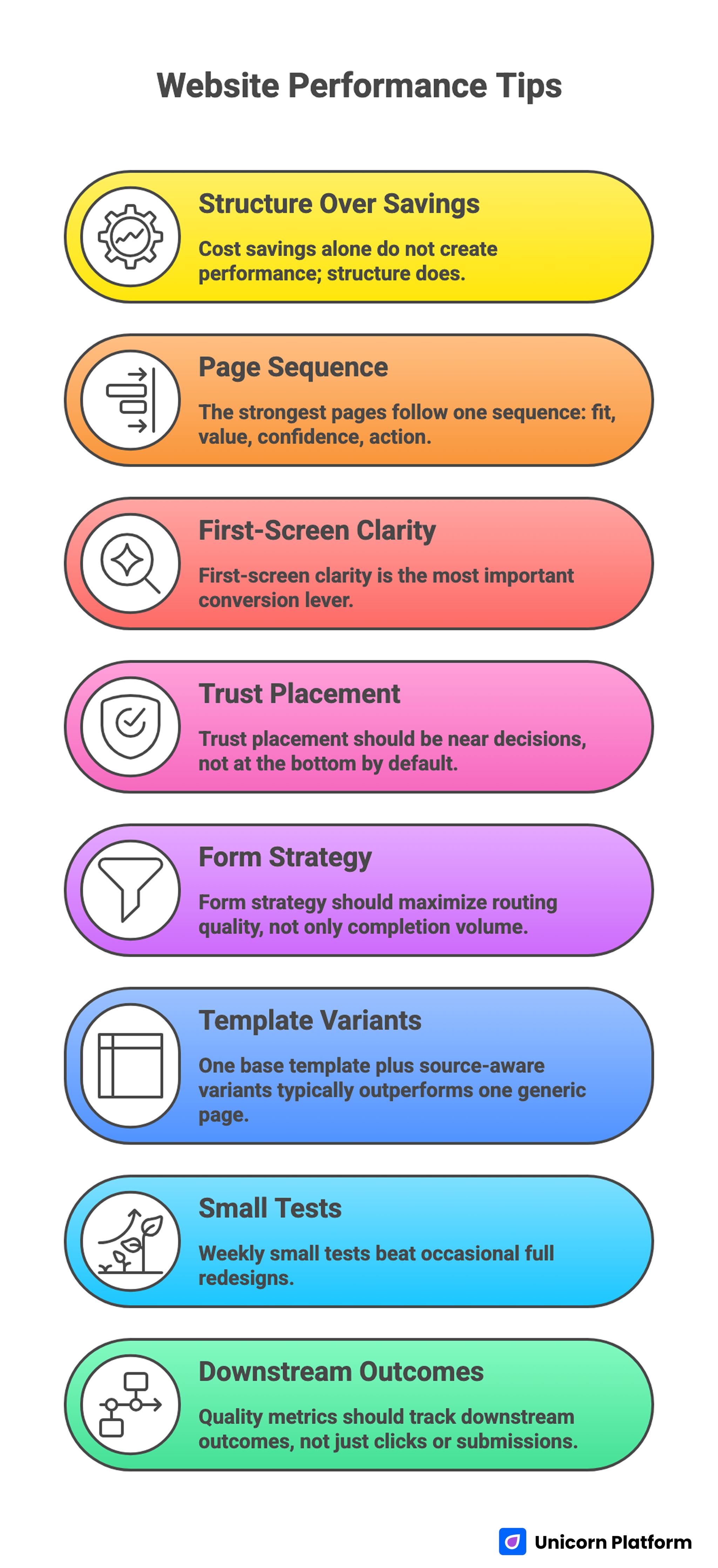Website Performance Tips