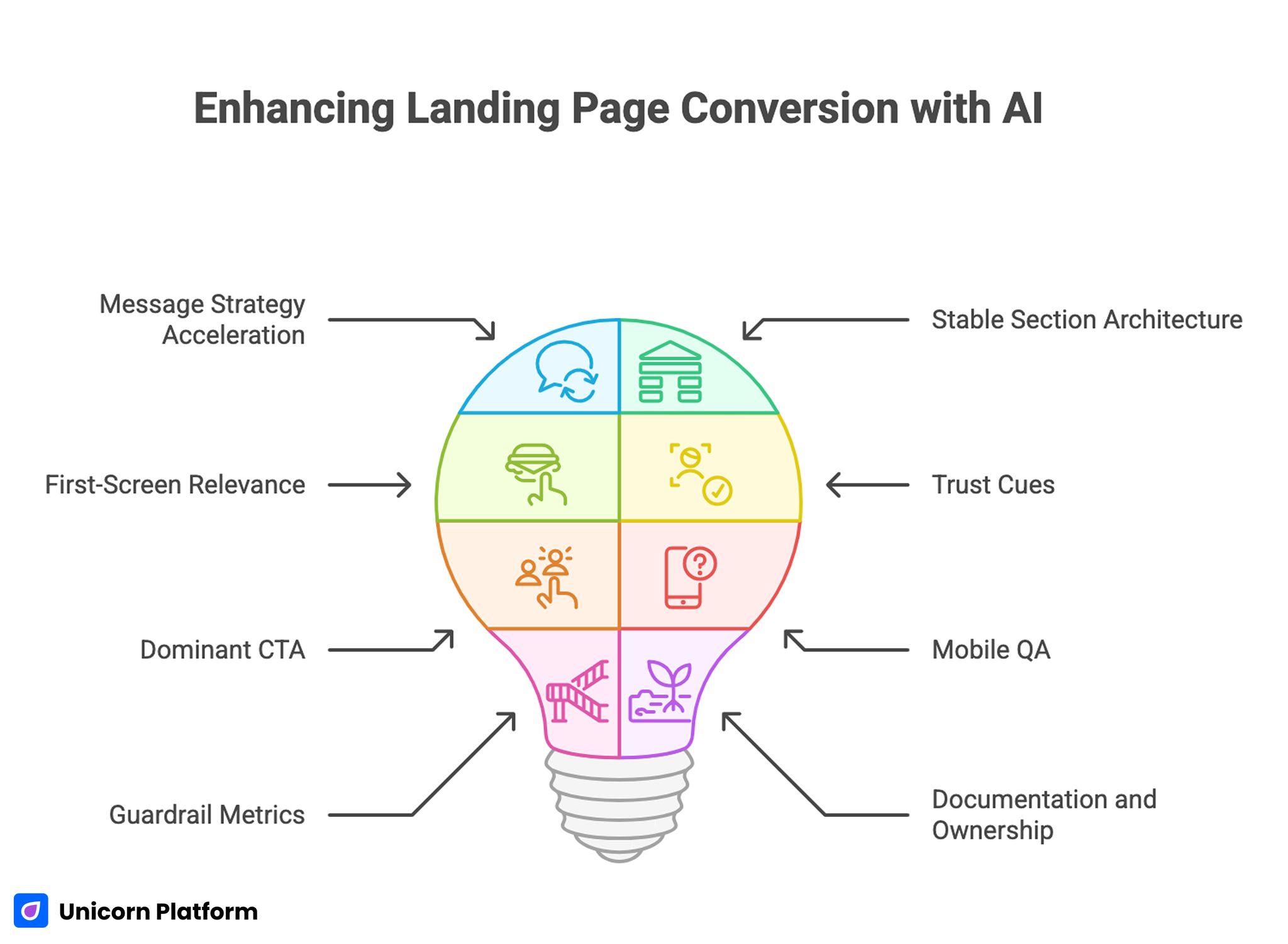 Enhancing Landing Page Conversion with AI 
