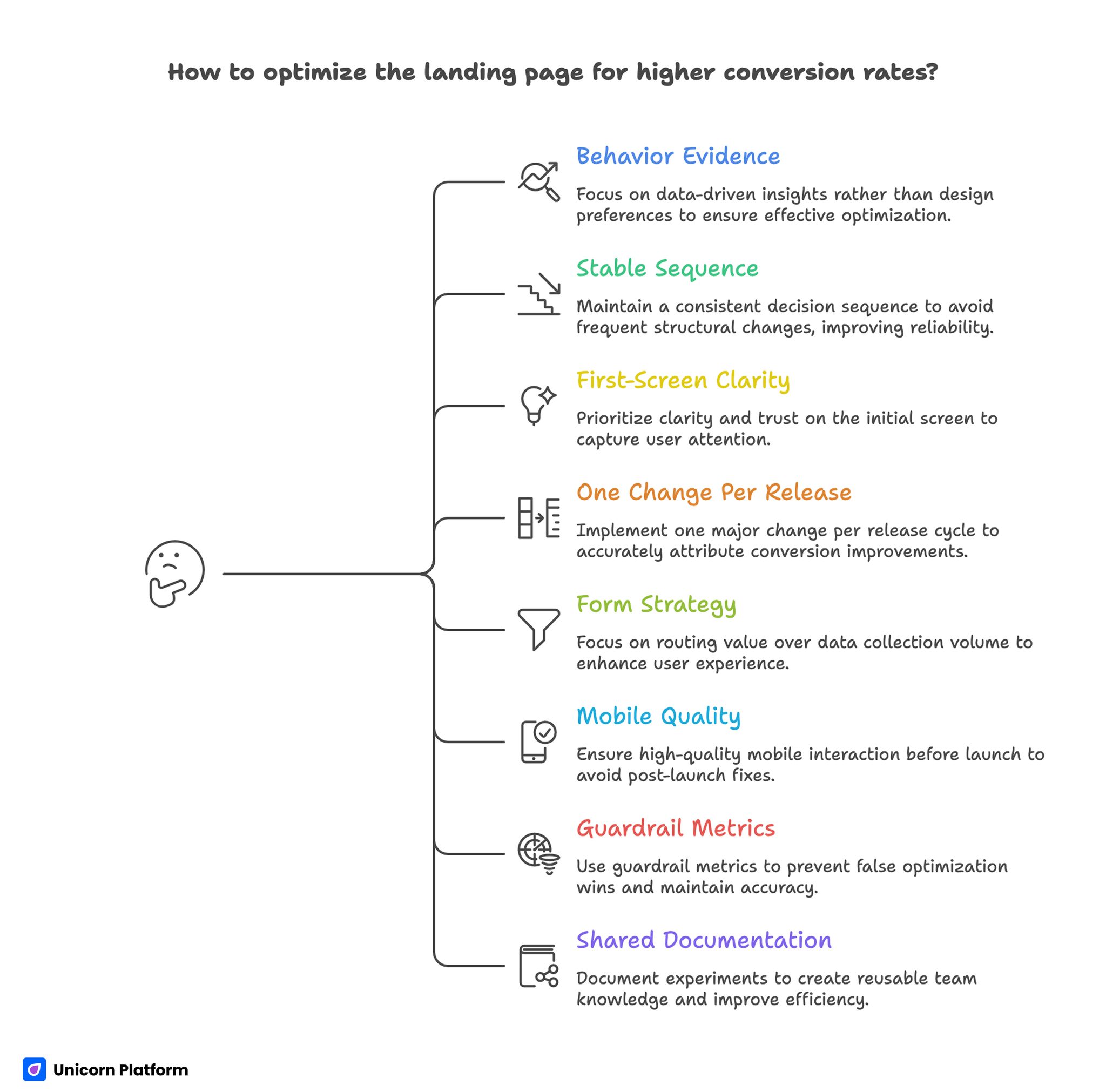 Landing Page Quick Takeaways With Conversion Optimization Tips