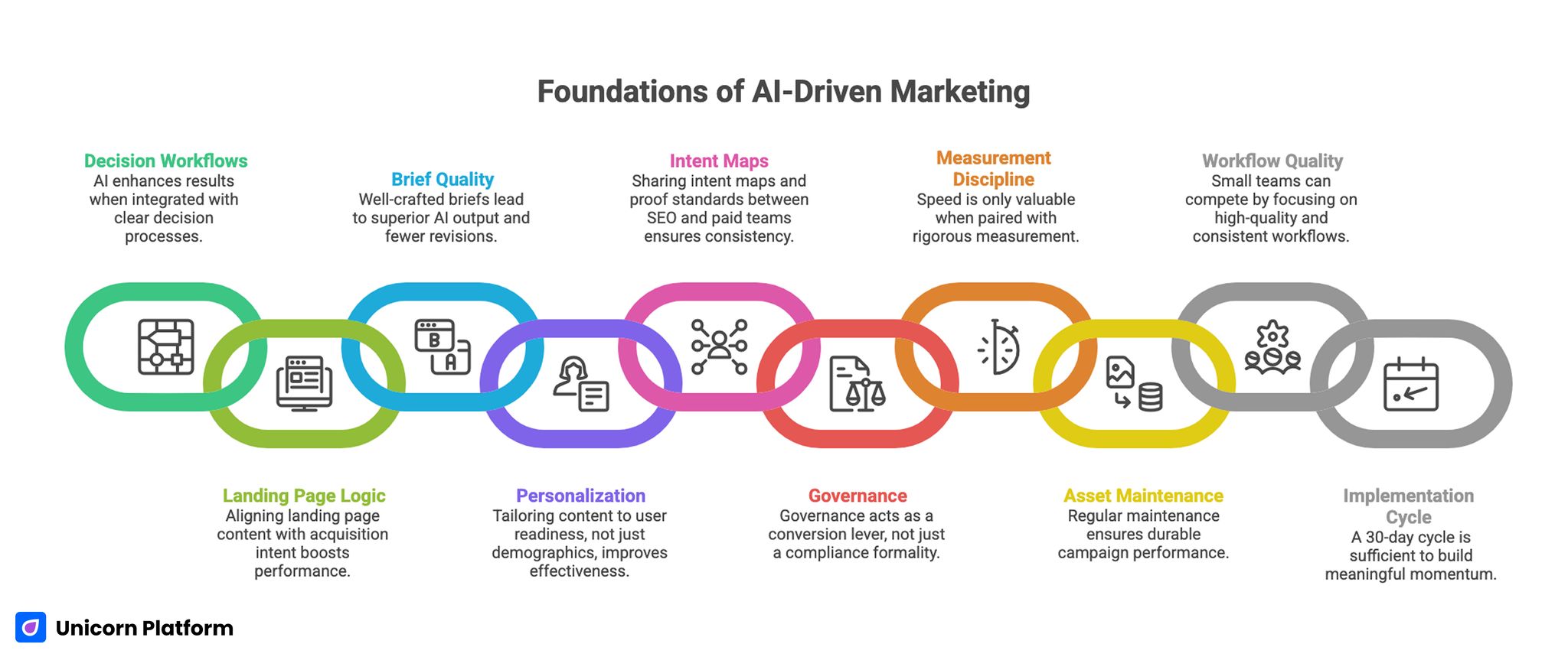 Foundation of AI-Driven Marketing