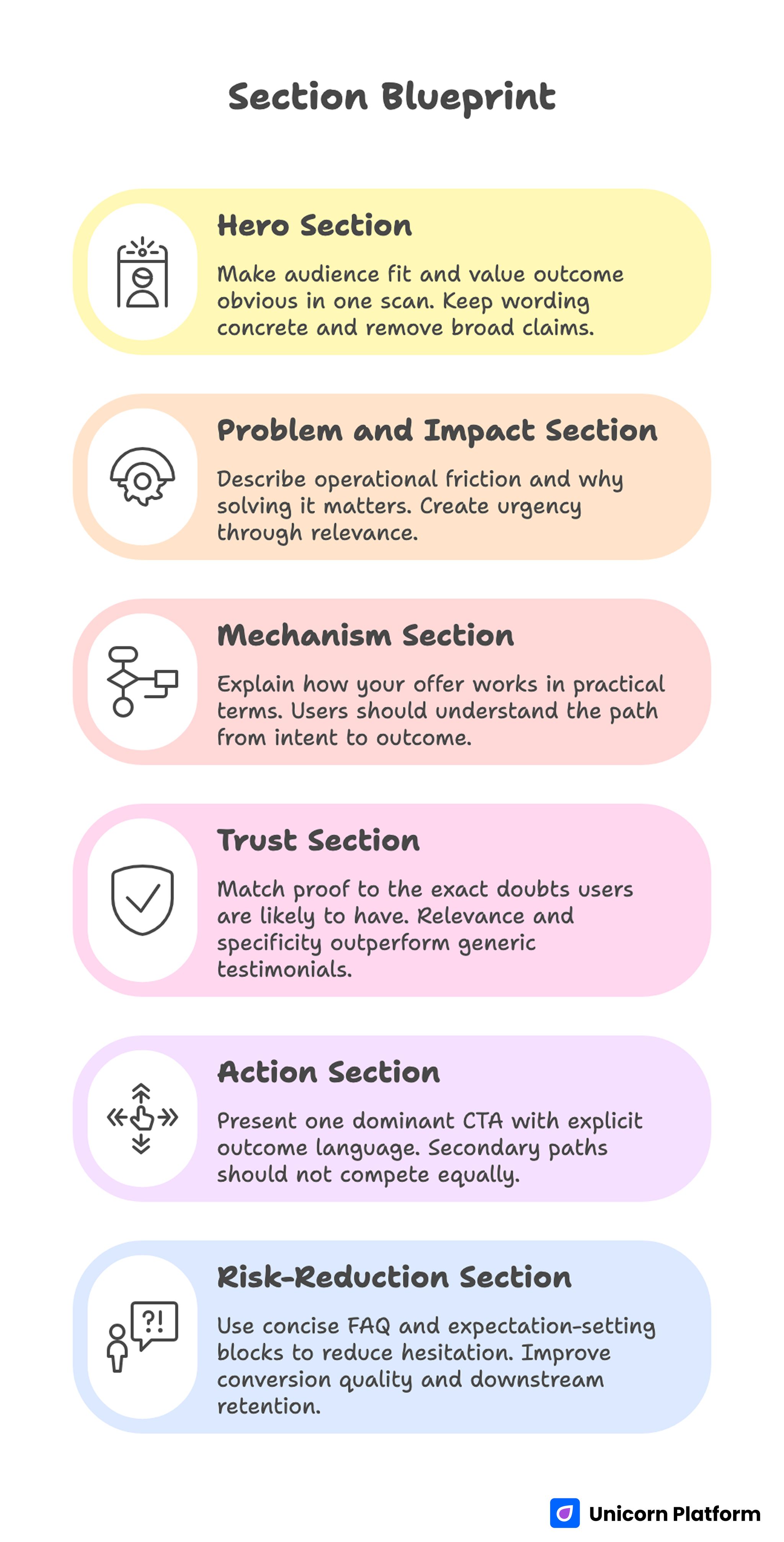 Section Blueprint for Repeatable No-Code Quality
