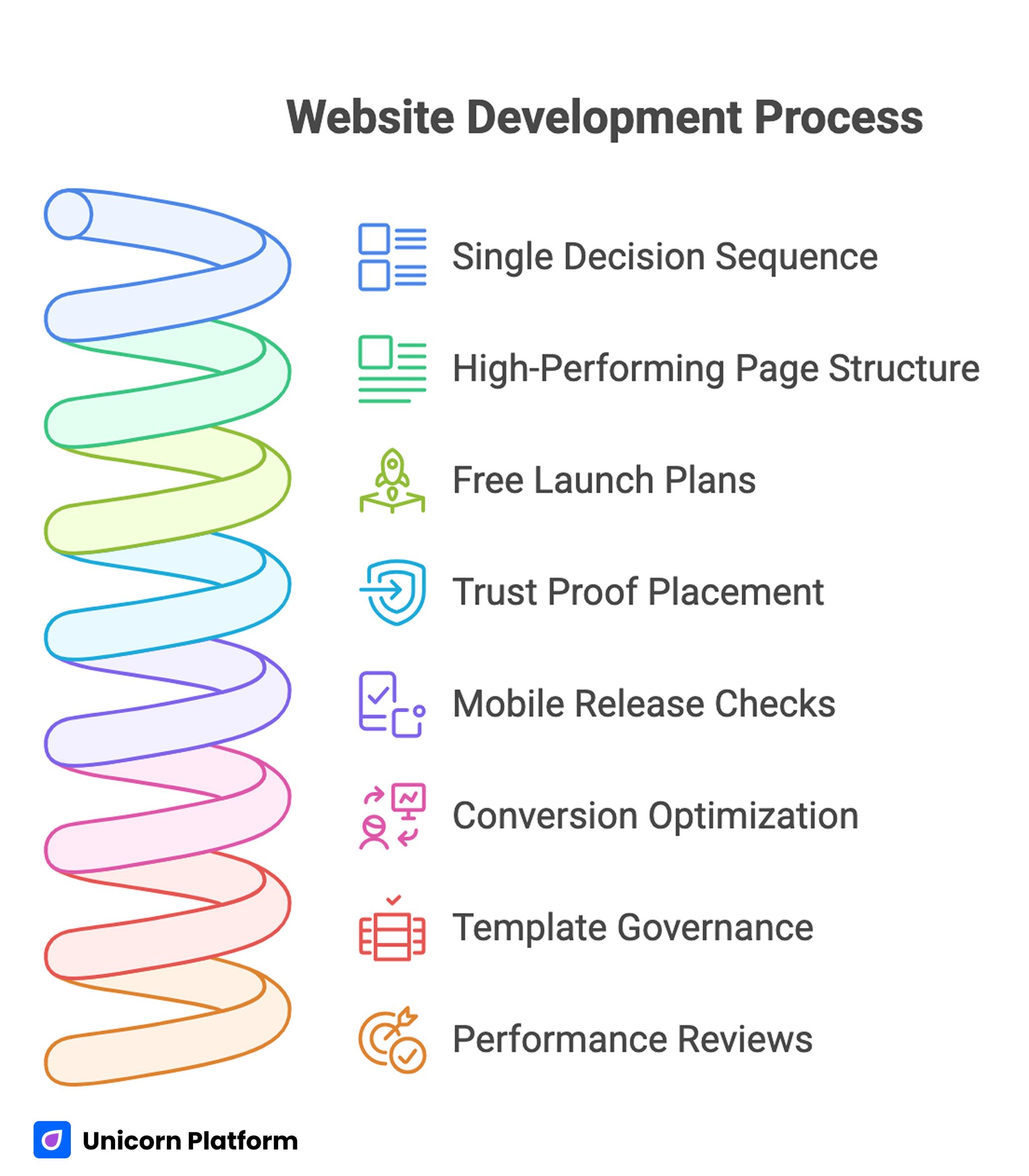 Website Development Process 