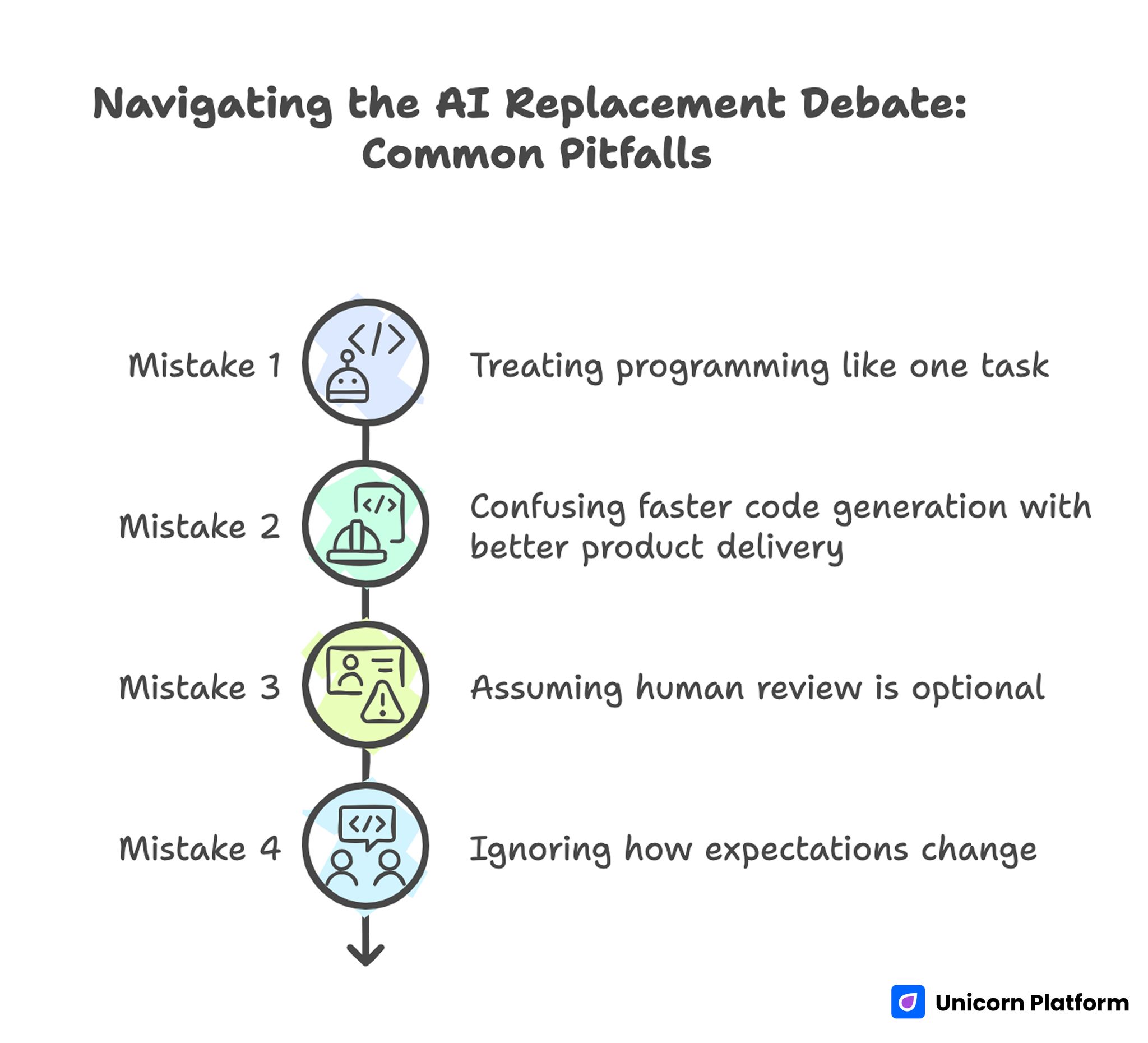 Navigating the AI Replacement Debate: Common Pitfalls 