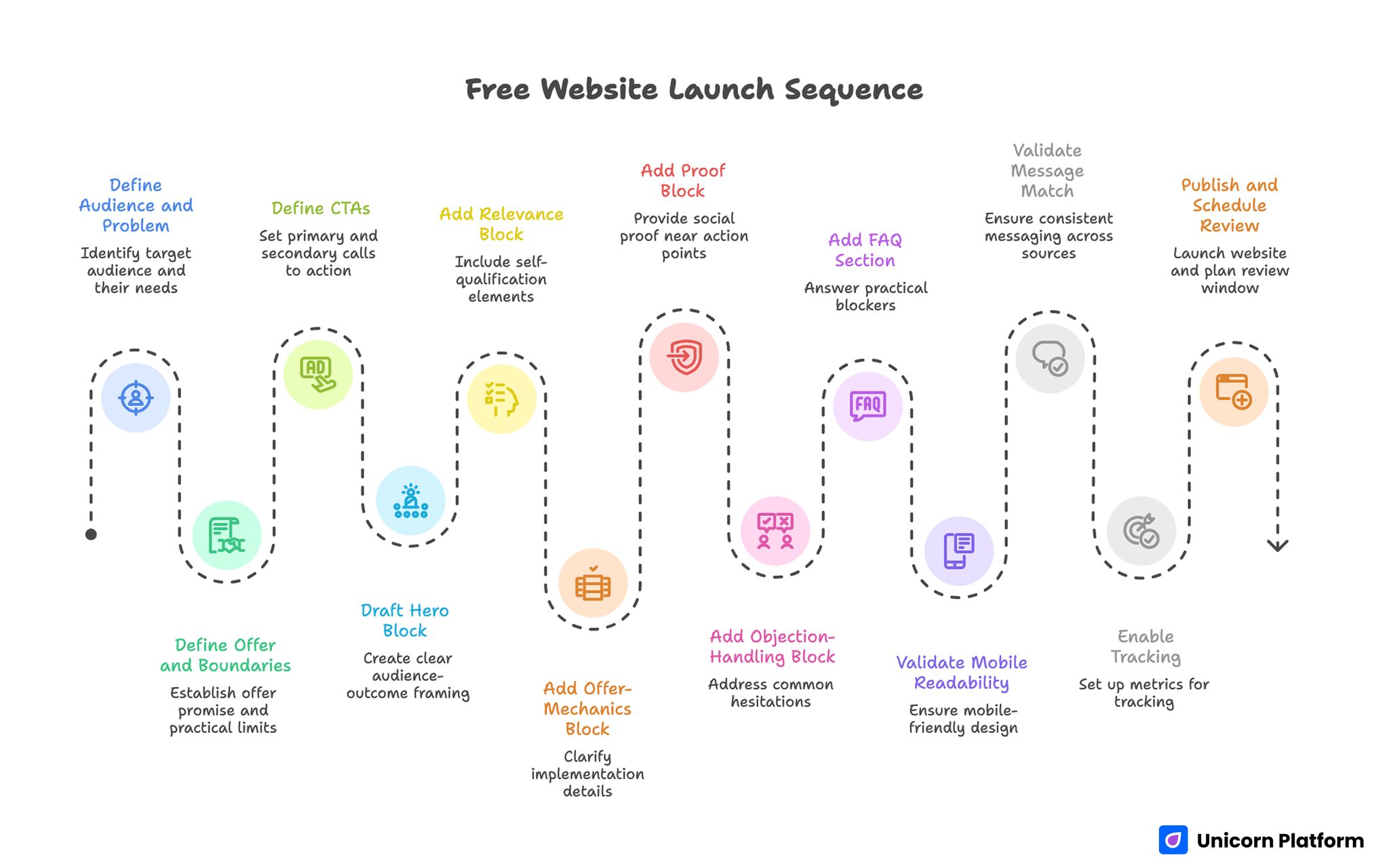 Free Website Launch Sequence 