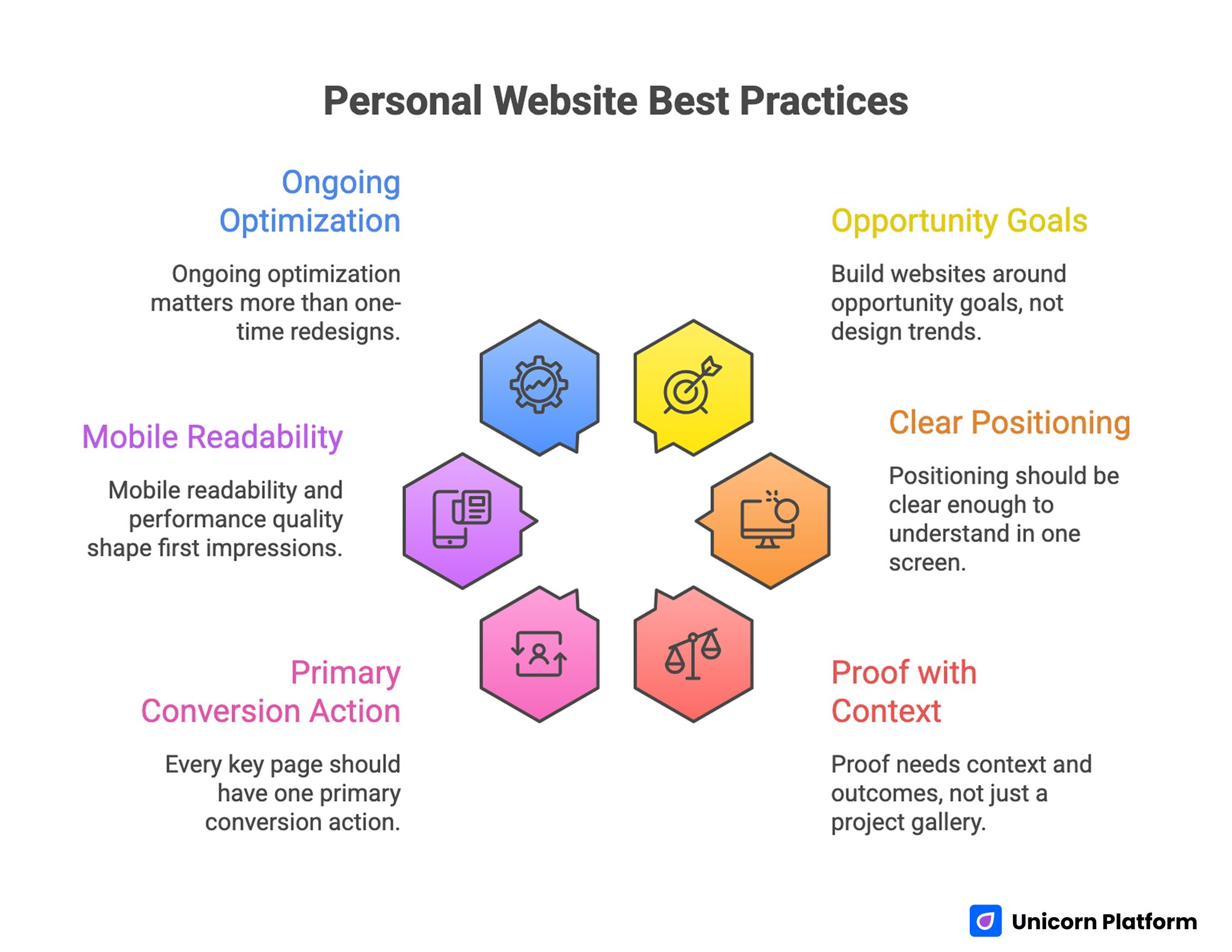 Personal Website Best Practices 