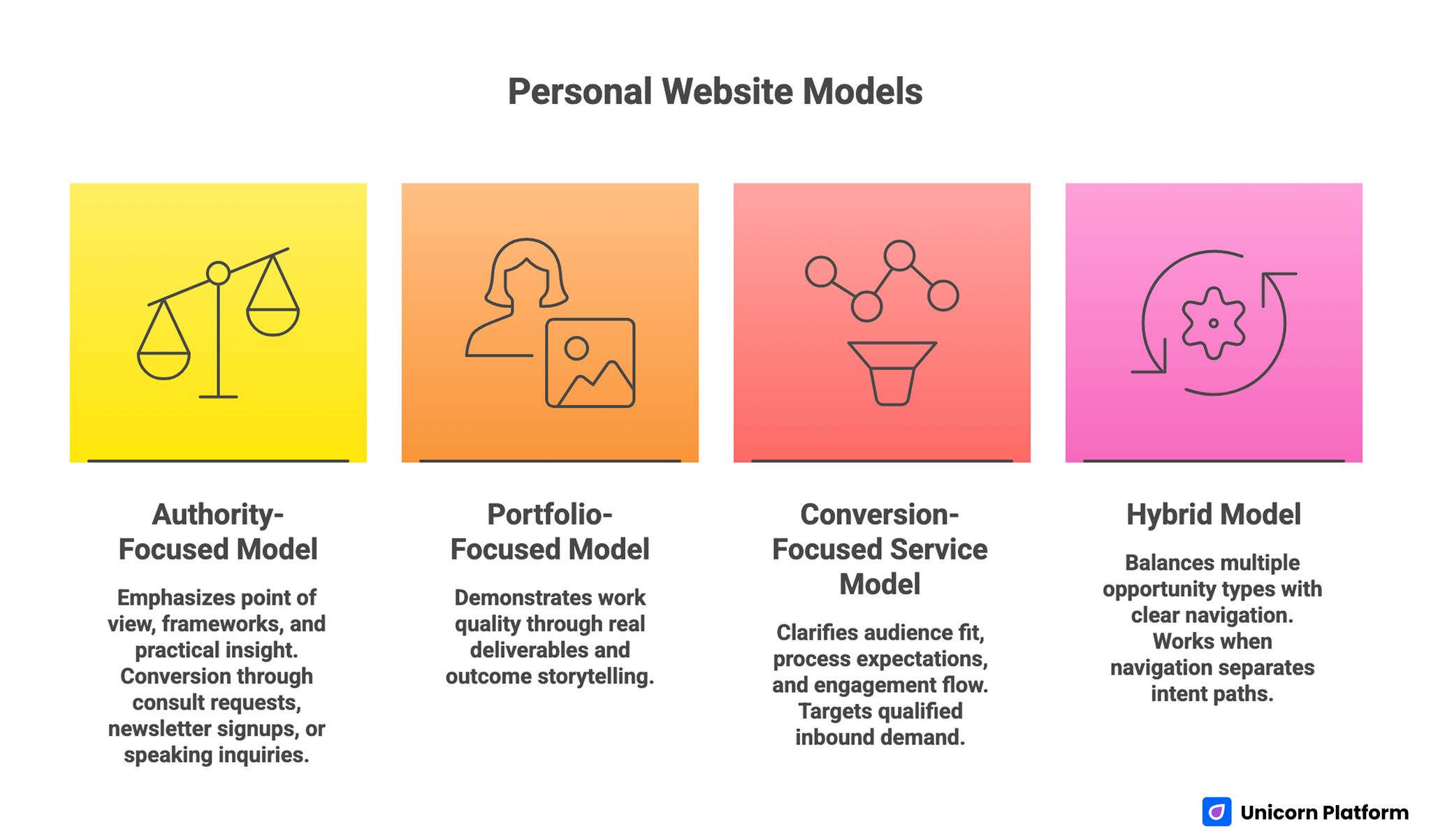 Personal Website Models