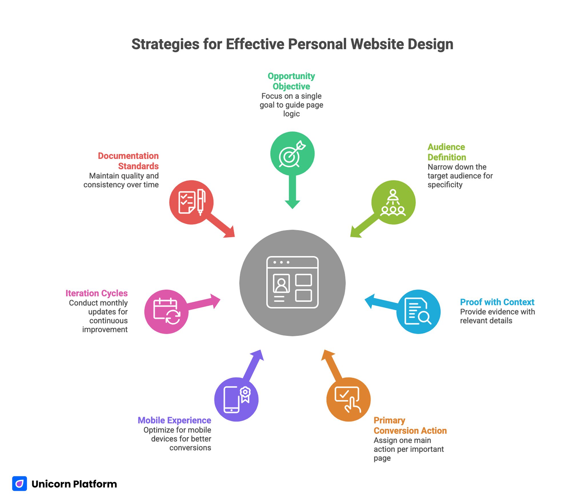 Strategies for Effective Personal Website Design