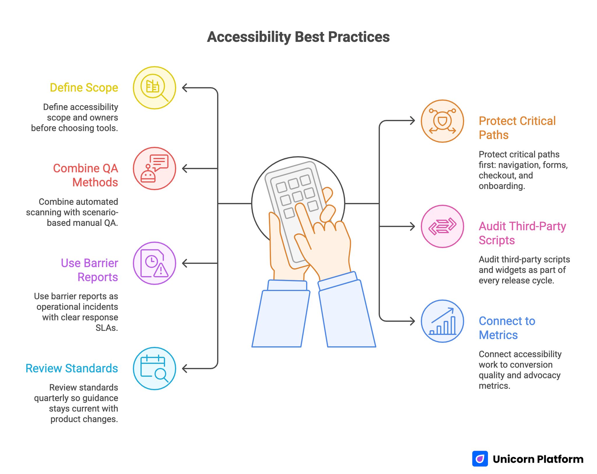 Accessibility Best Practices  