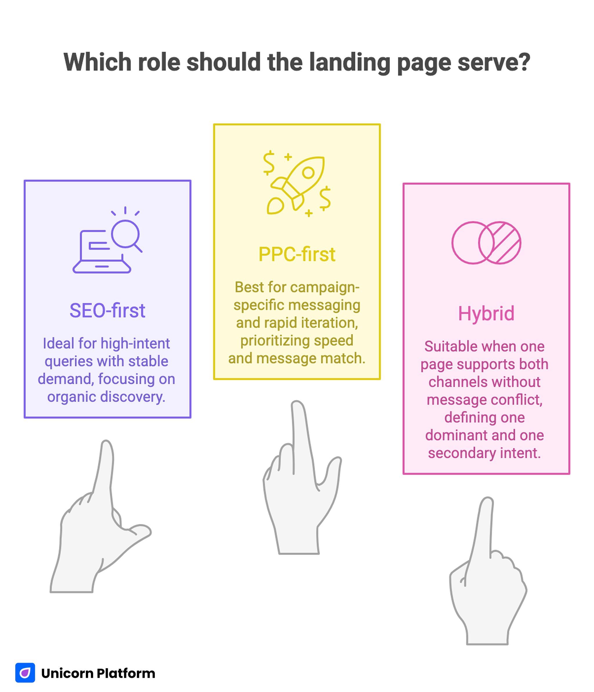 Which Role should the Landing Page Serve?