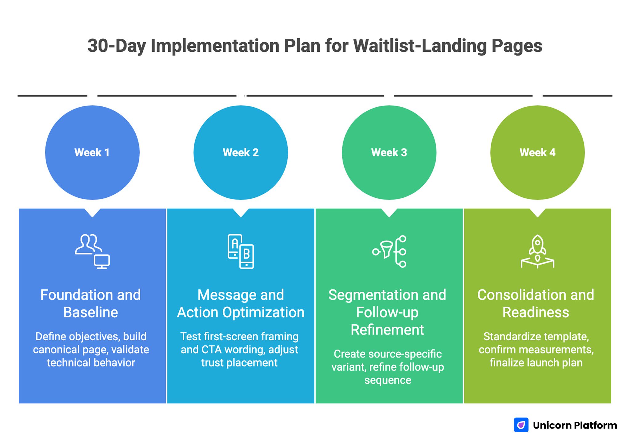 30-Day Implementation Plan for Waitlist-Landing Pages