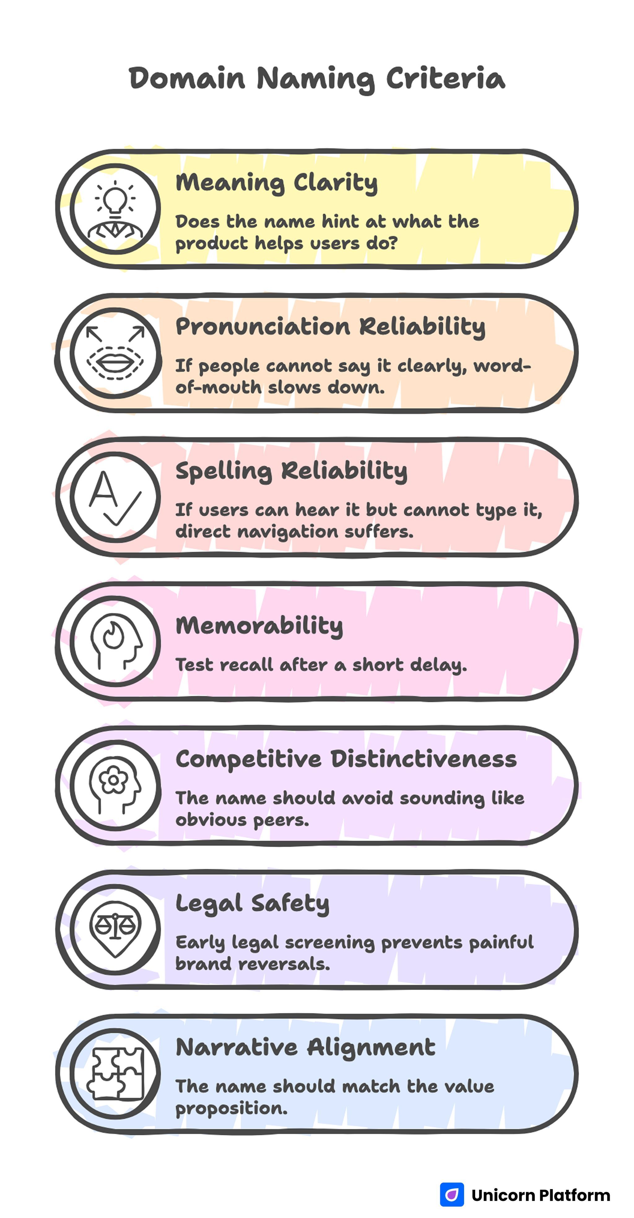 Domain Naming Criteria