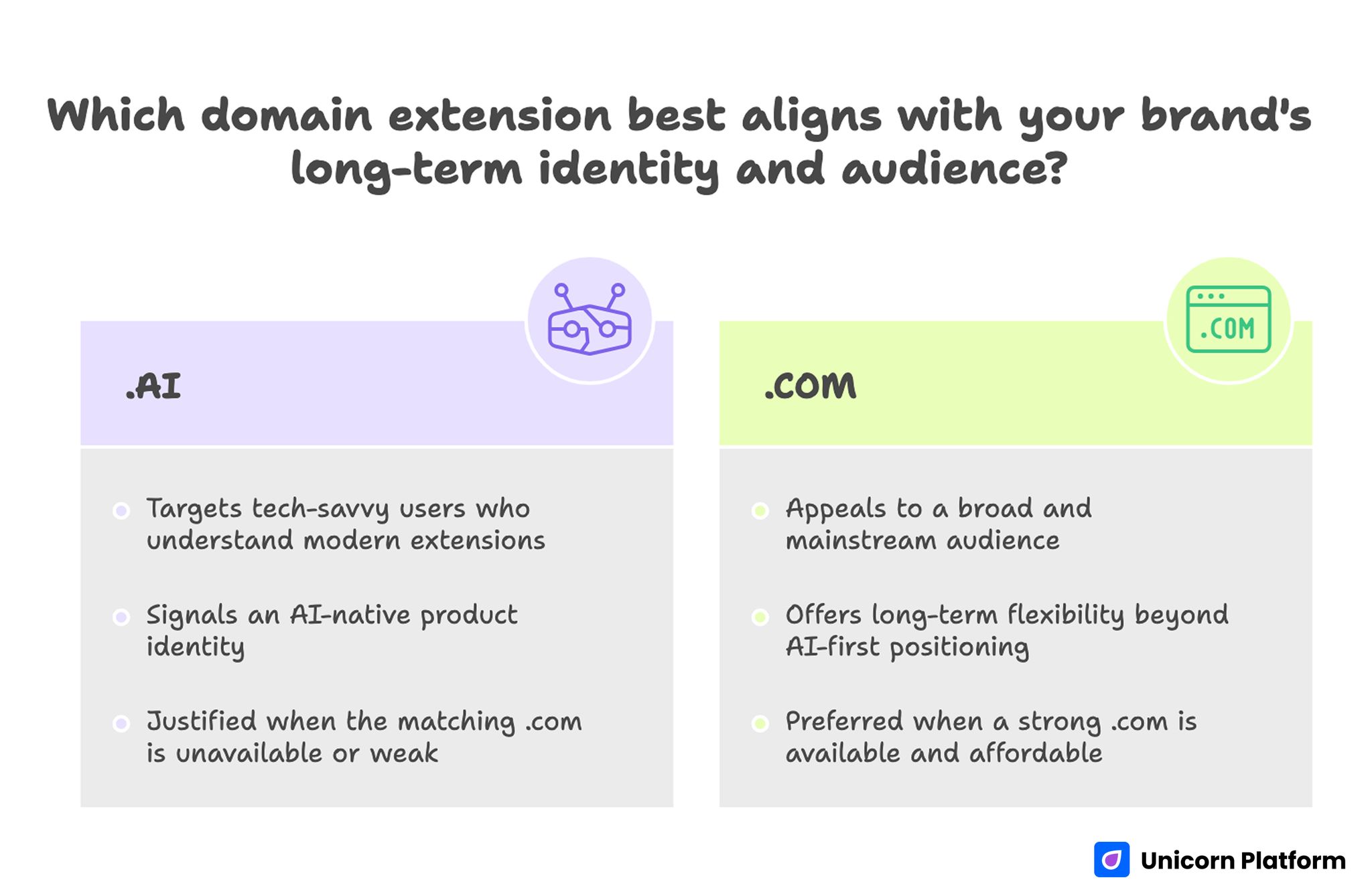 Which Domain Extension Best Aligns with your Brand’s Long-Term Identity and Audience?