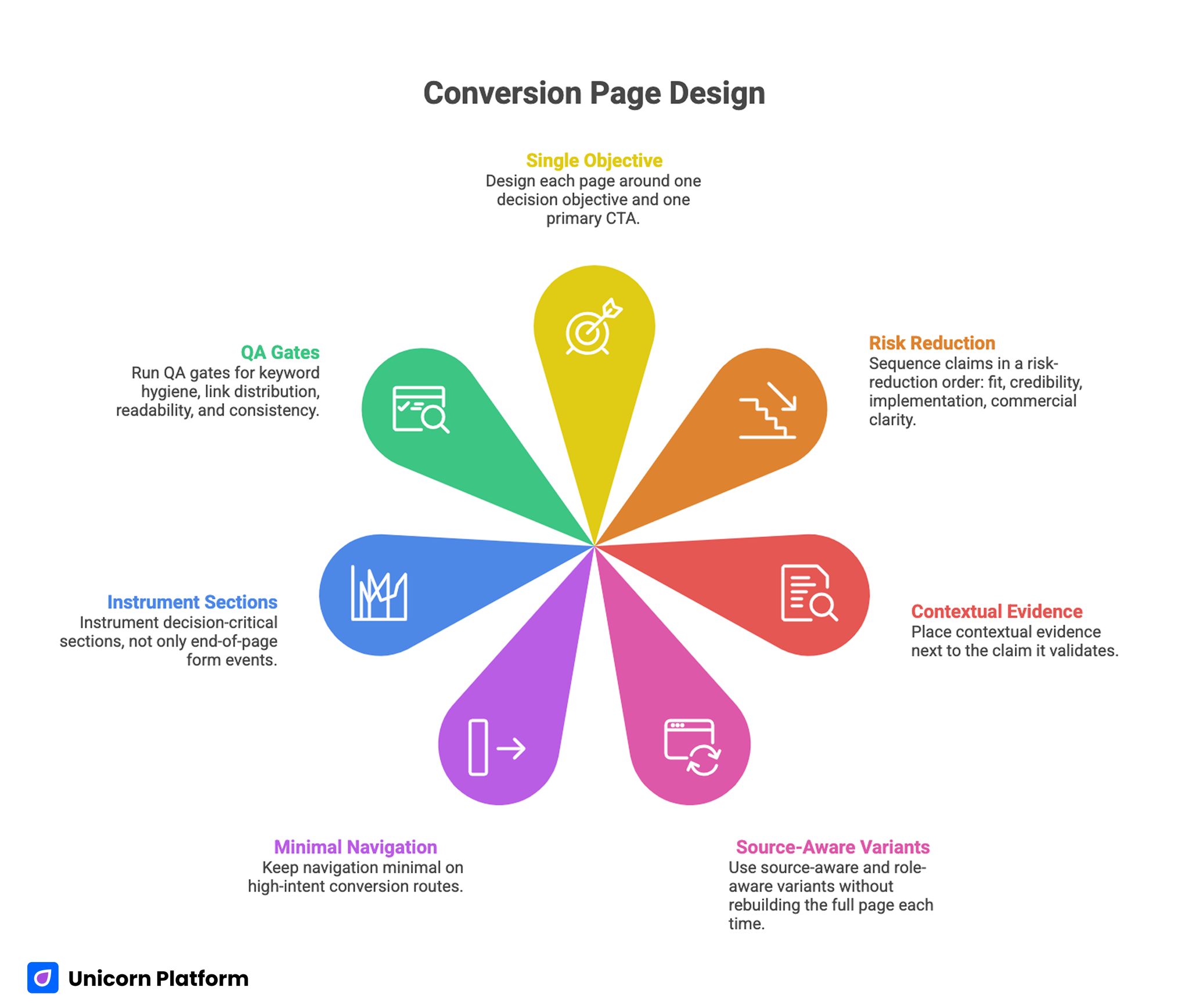 Conversion Page Design 