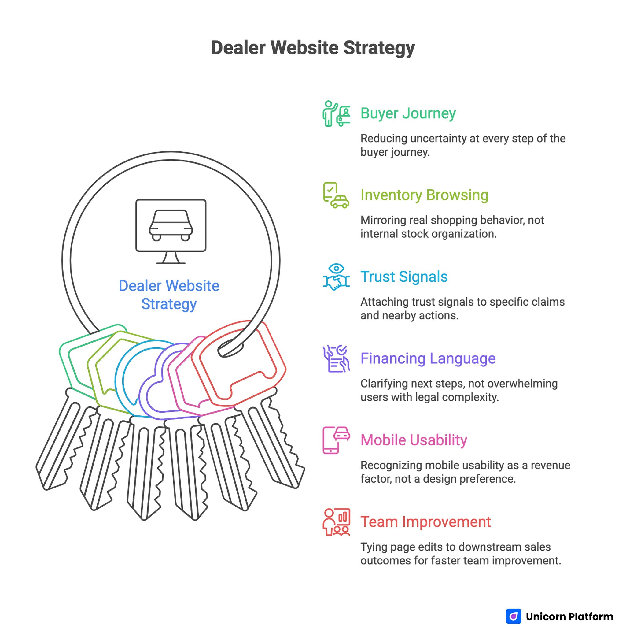Dealer Website Strategy 