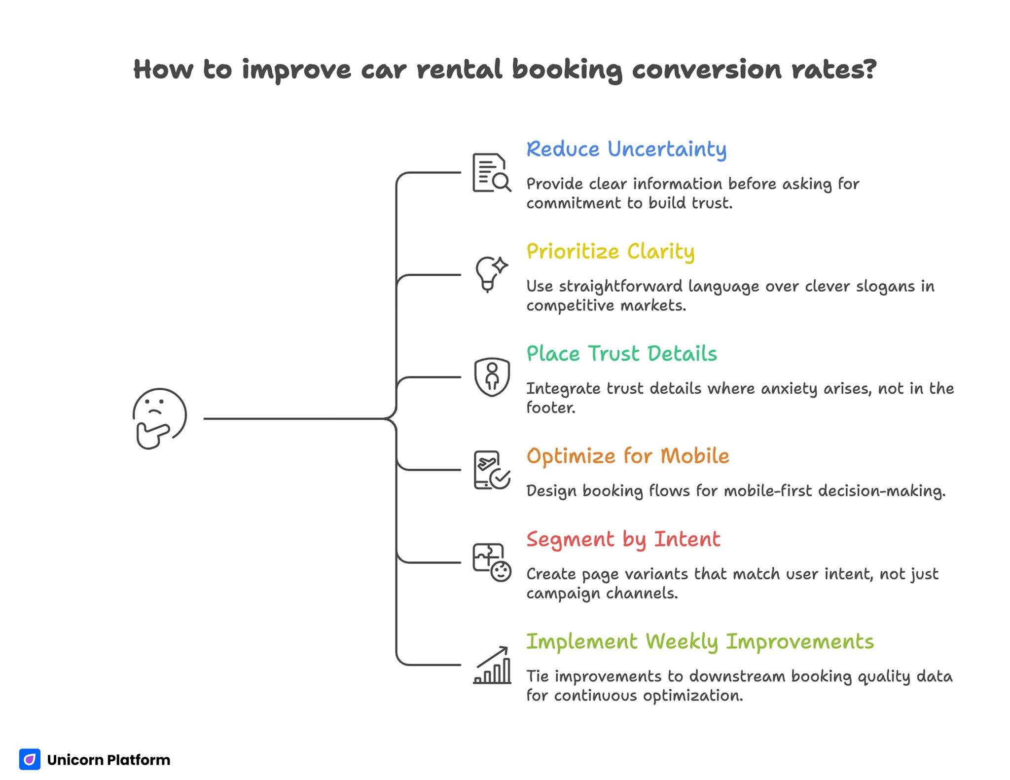 Quick Takeaways to Improve Conversion Rates for Car Rental Websites
